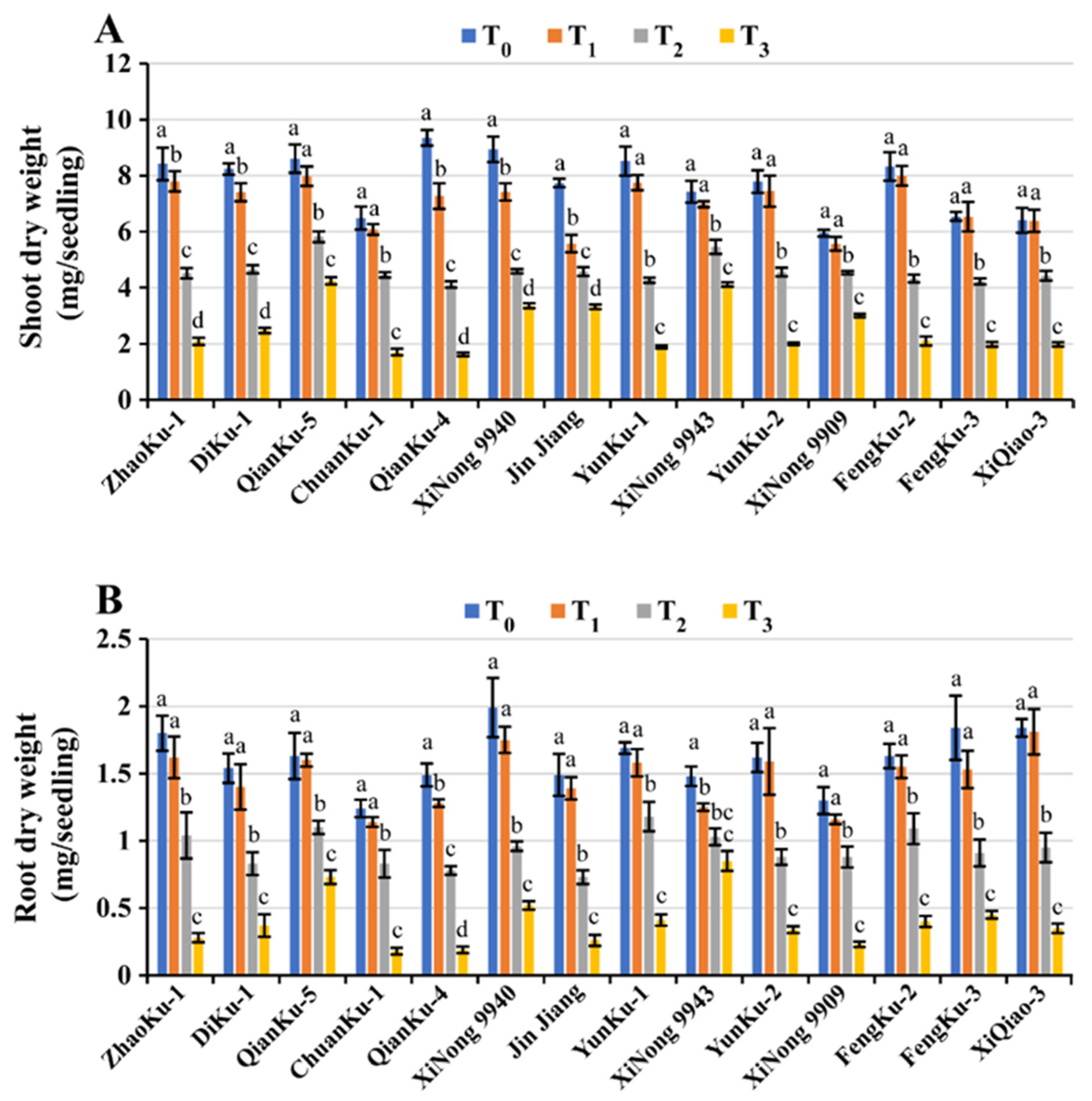 Agronomy 14 00619 g004