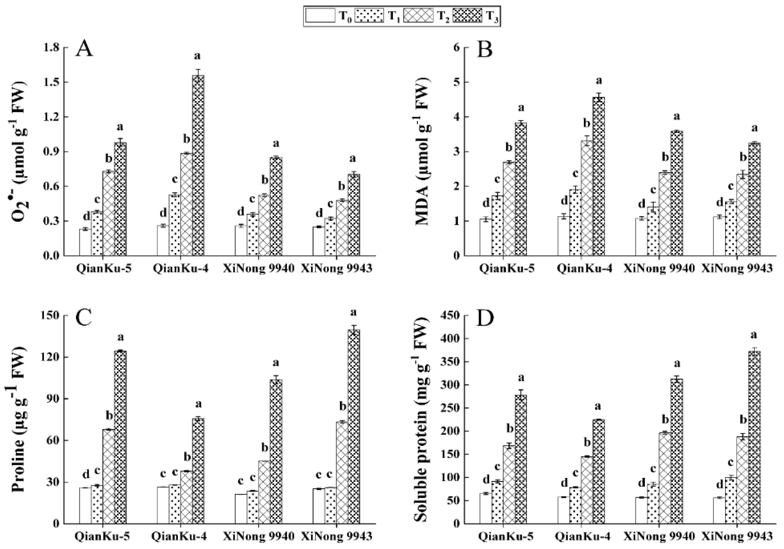 Agronomy 14 00619 g005