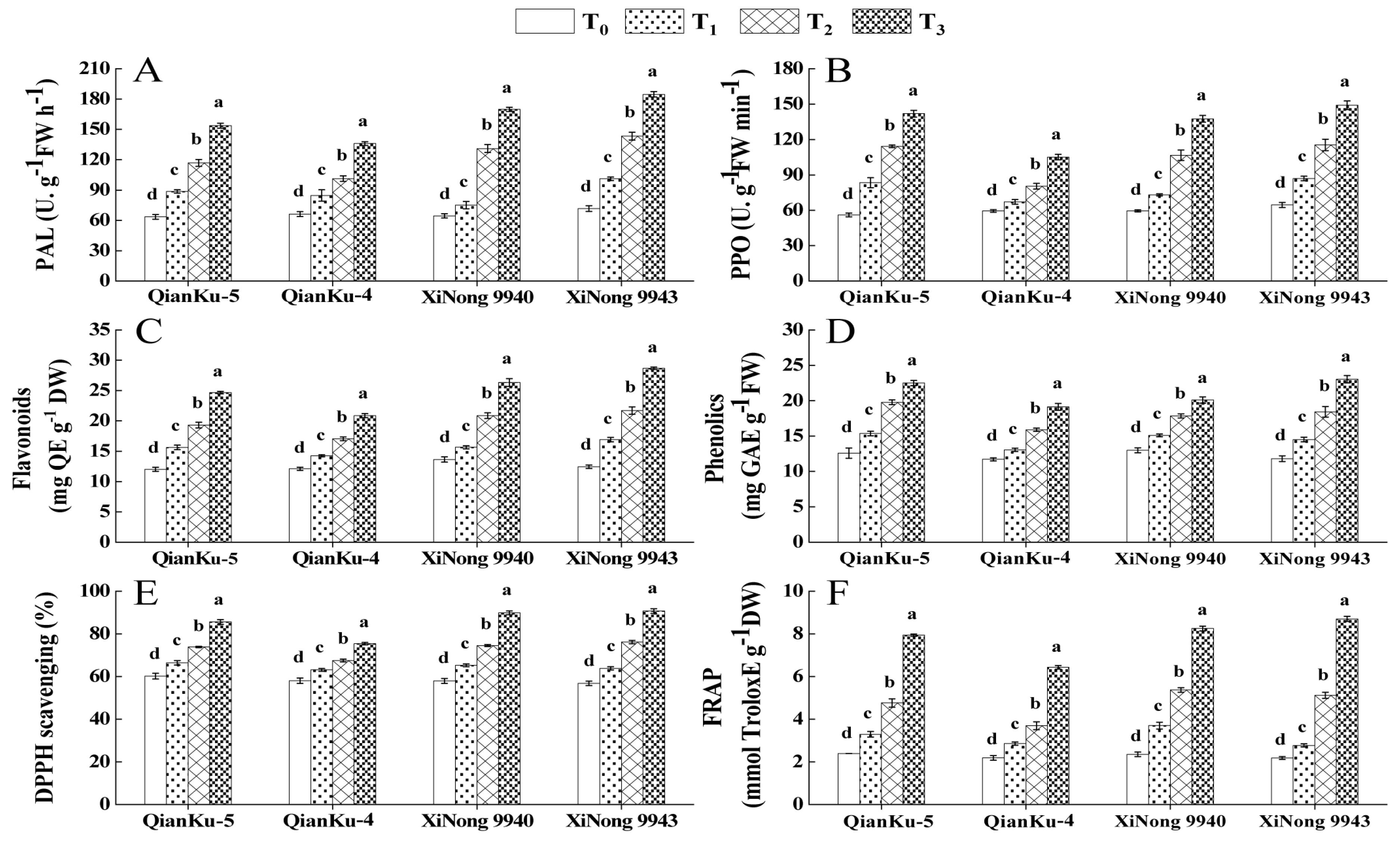 Agronomy 14 00619 g007