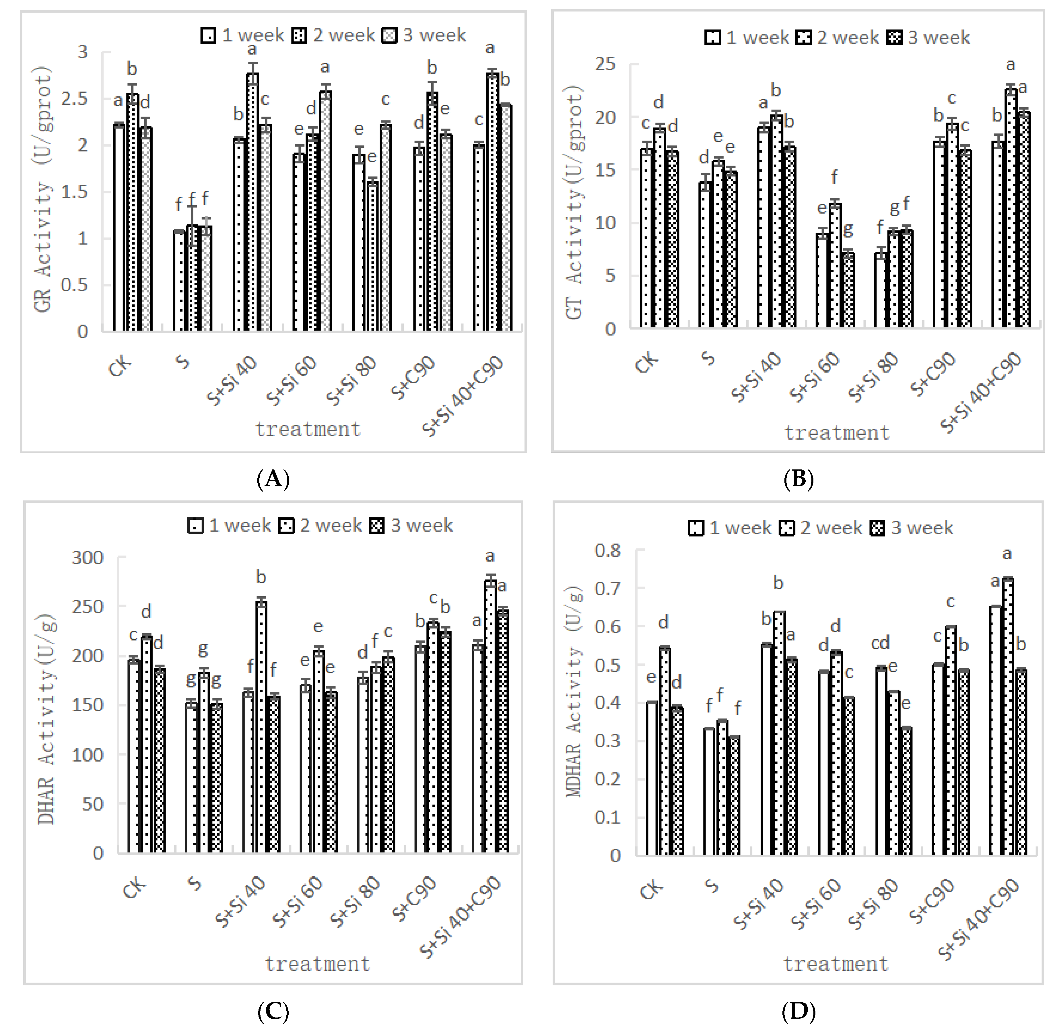 Agronomy 14 00622 g004