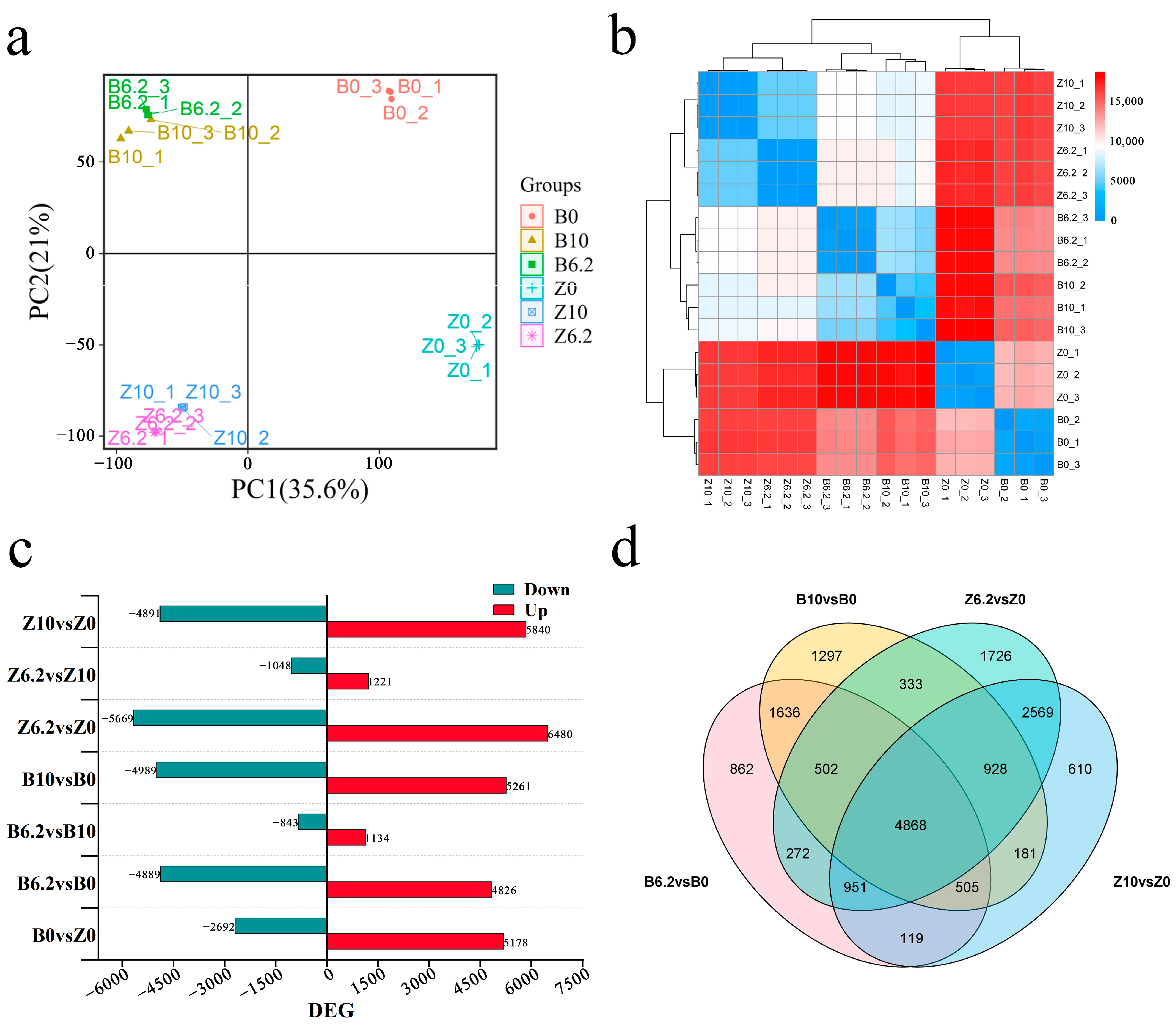 Agronomy 14 00624 g003 Agronomy 14 00624 g003