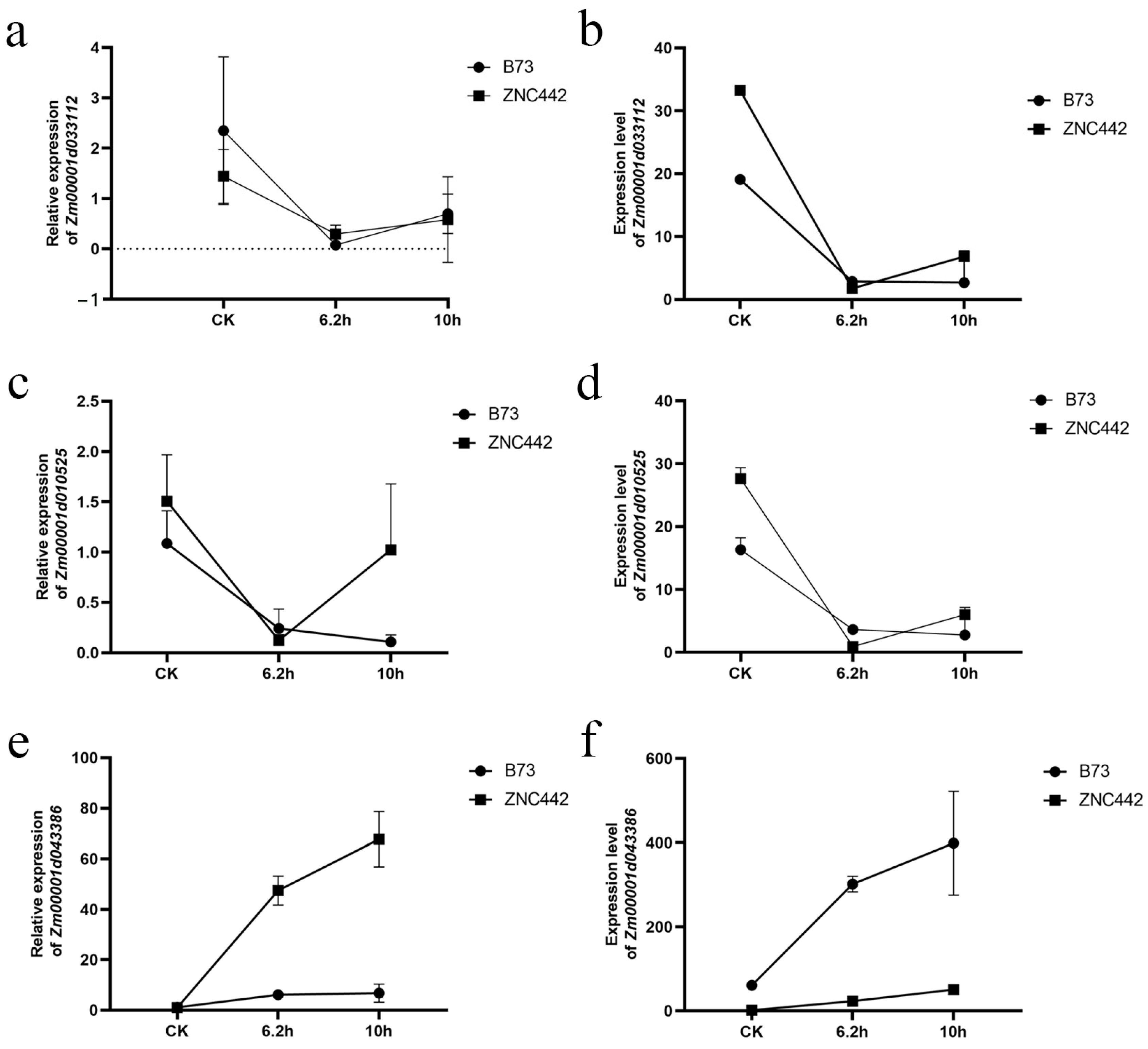 Agronomy 14 00624 g006 Agronomy 14 00624 g006