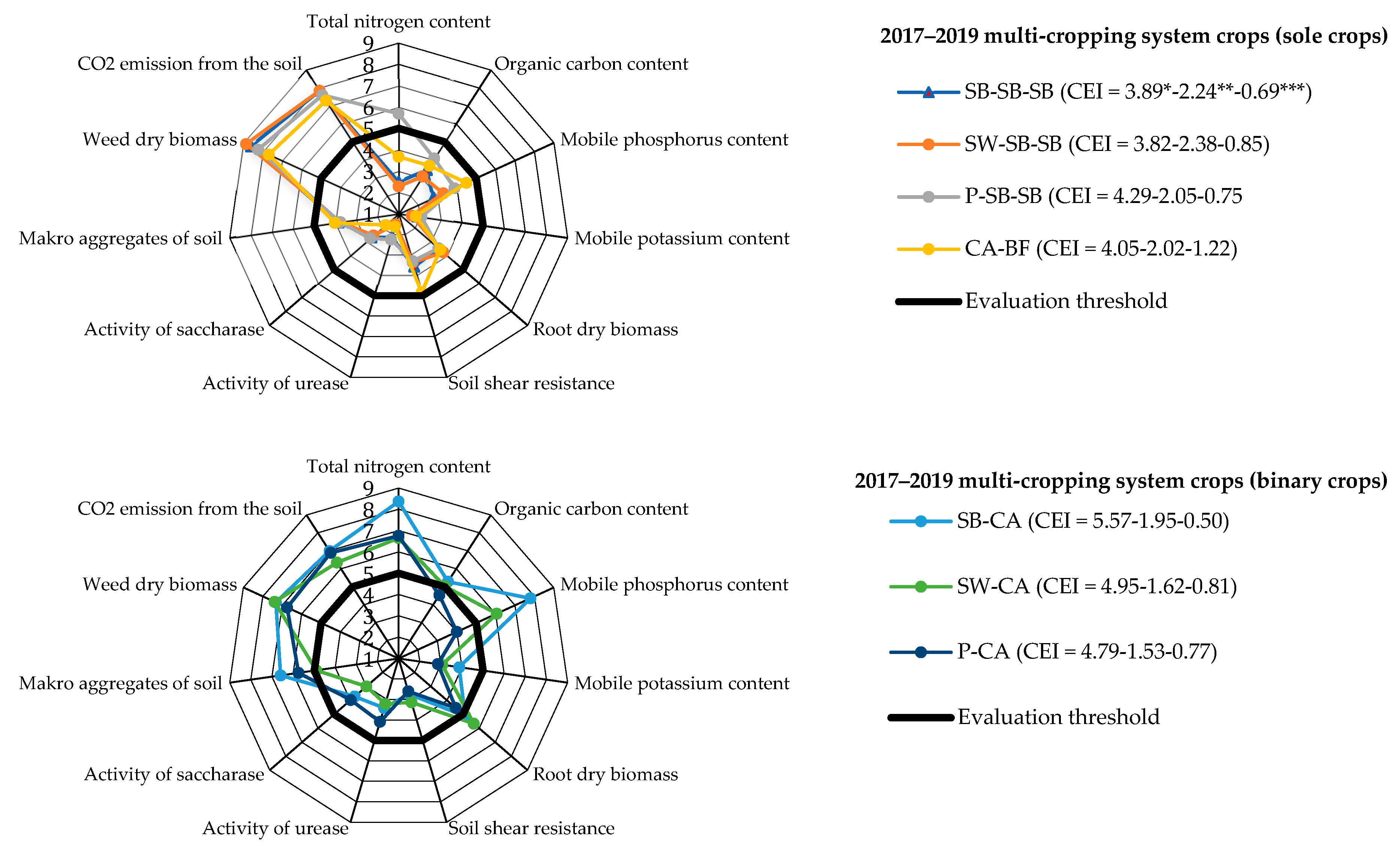 Agronomy 14 00625 g001a Agronomy 14 00625 g001a