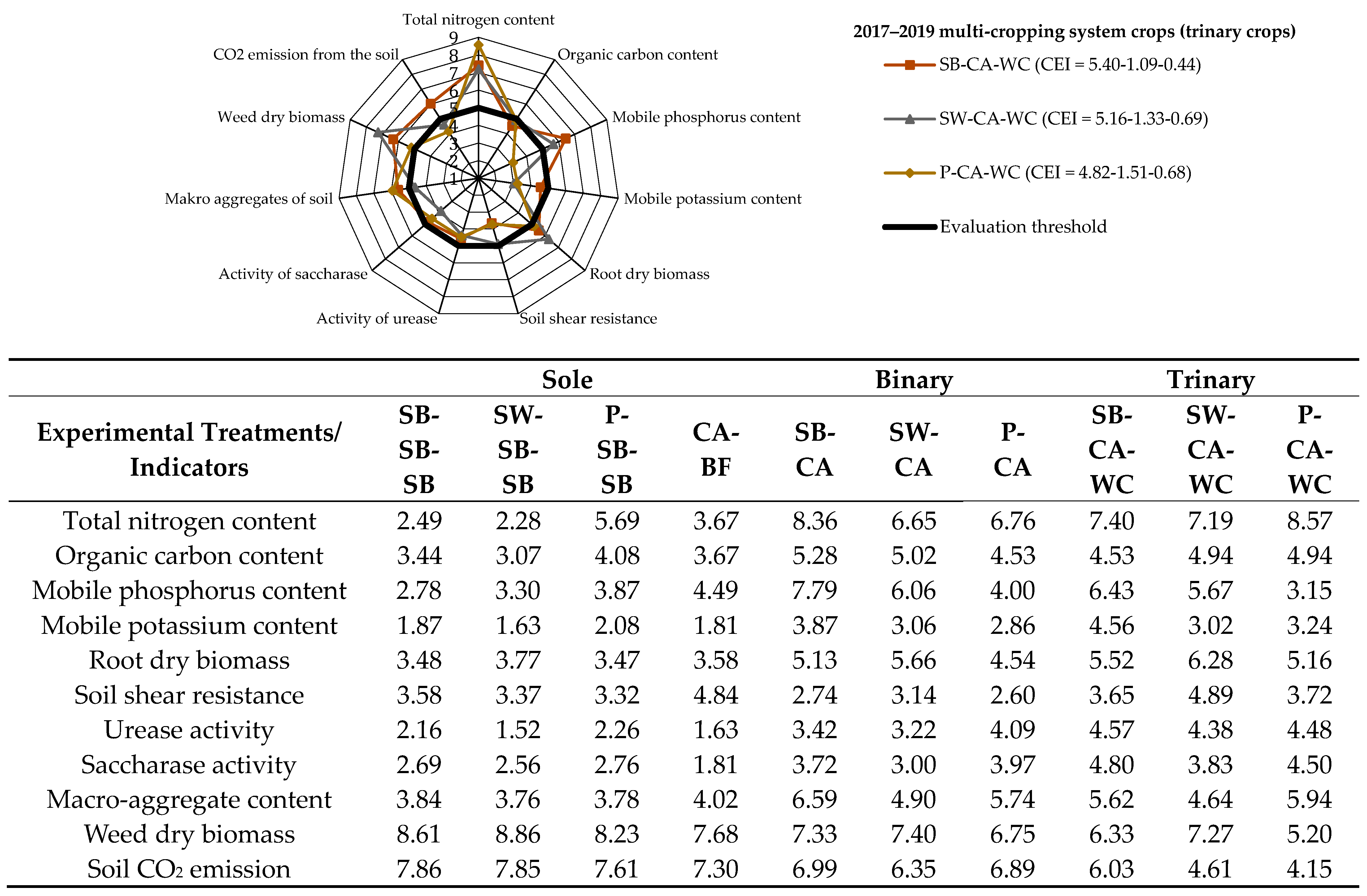 Agronomy 14 00625 g001b Agronomy 14 00625 g001b