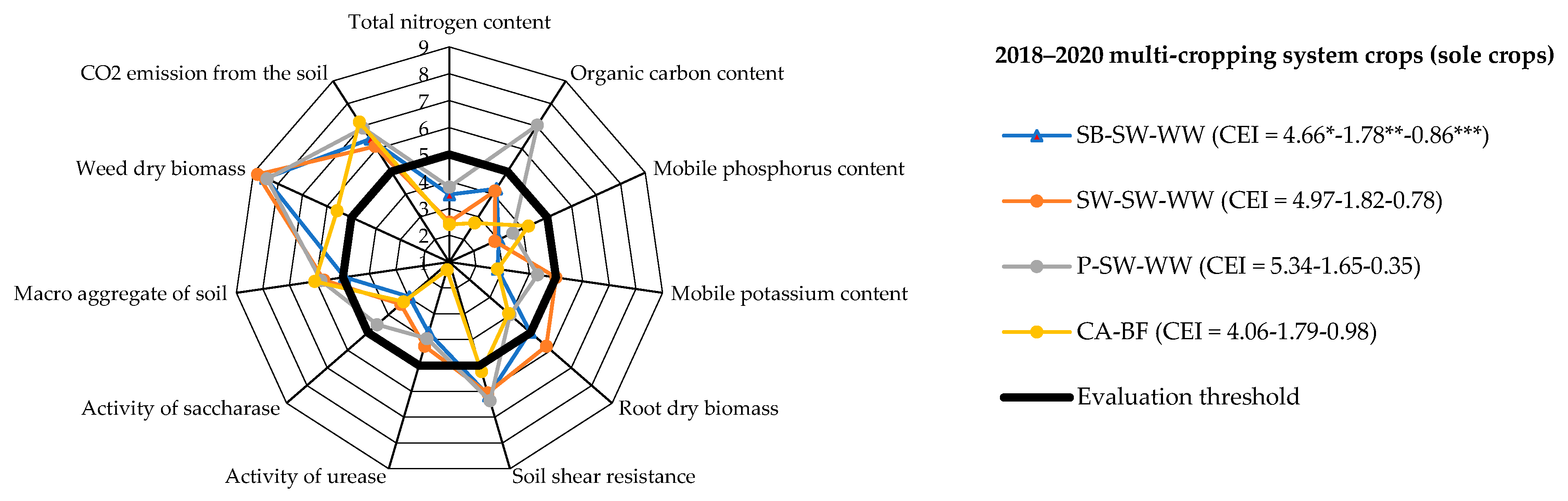 Agronomy 14 00625 g002a Agronomy 14 00625 g002a