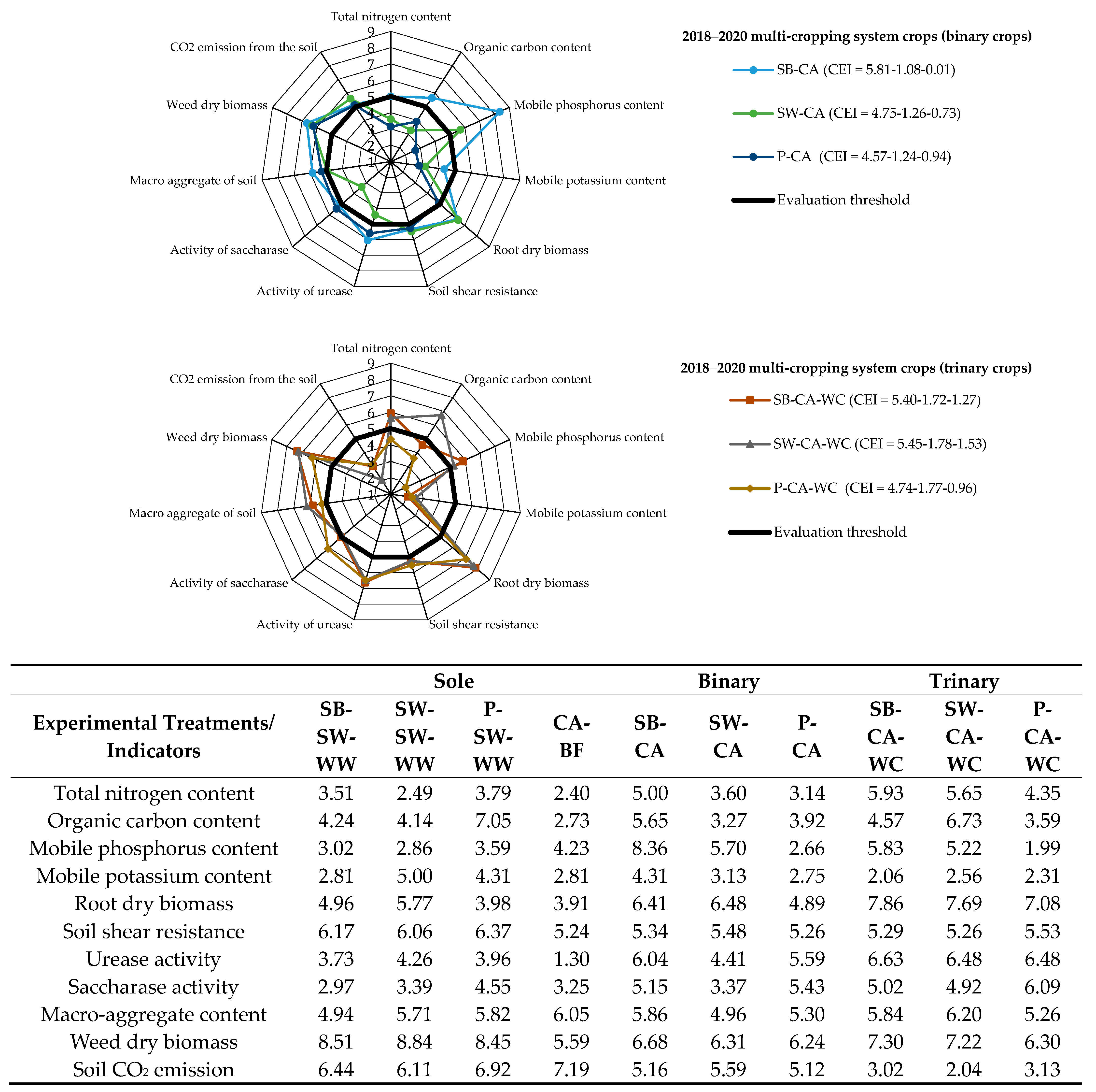 Agronomy 14 00625 g002b Agronomy 14 00625 g002b