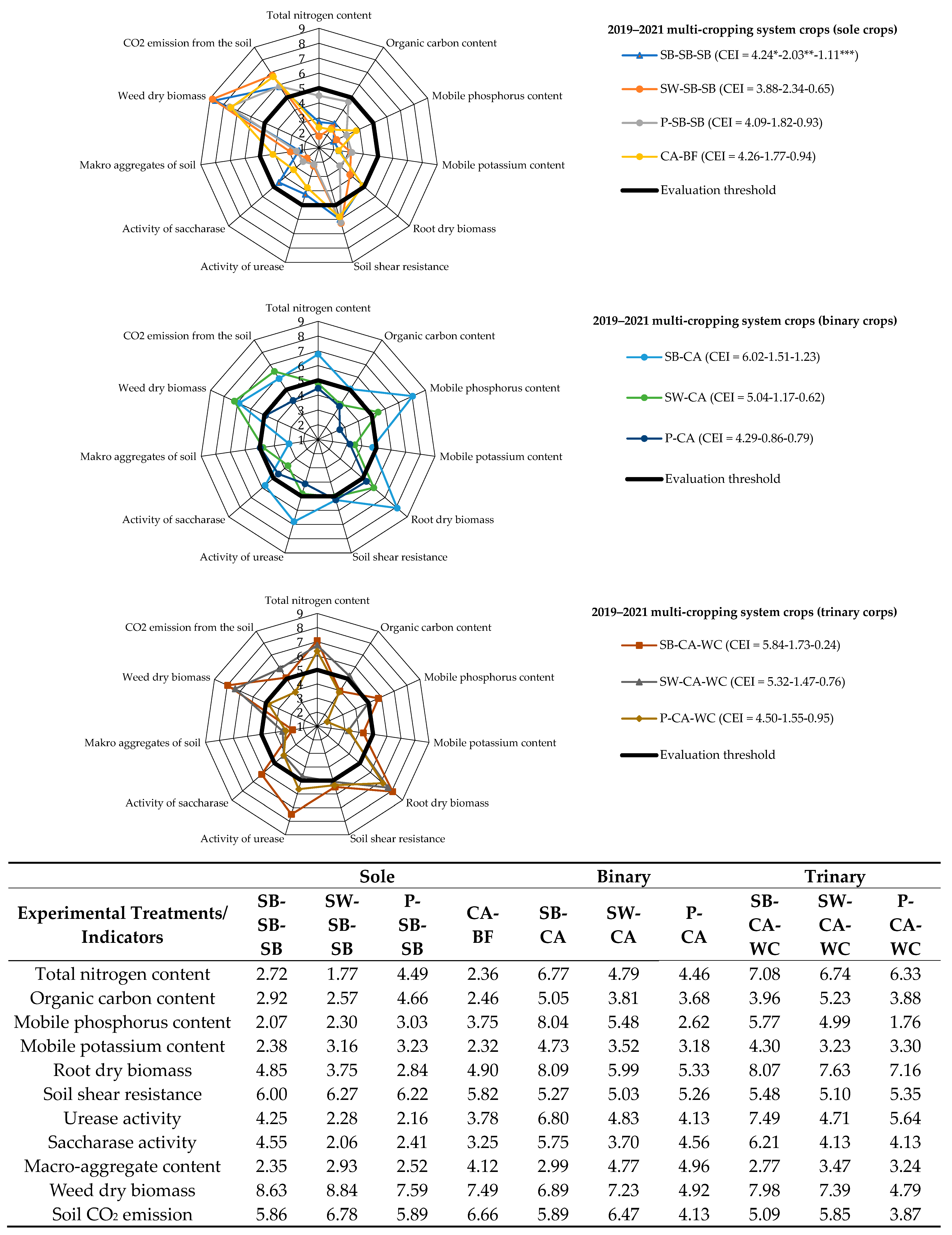 Agronomy 14 00625 g003 Agronomy 14 00625 g003