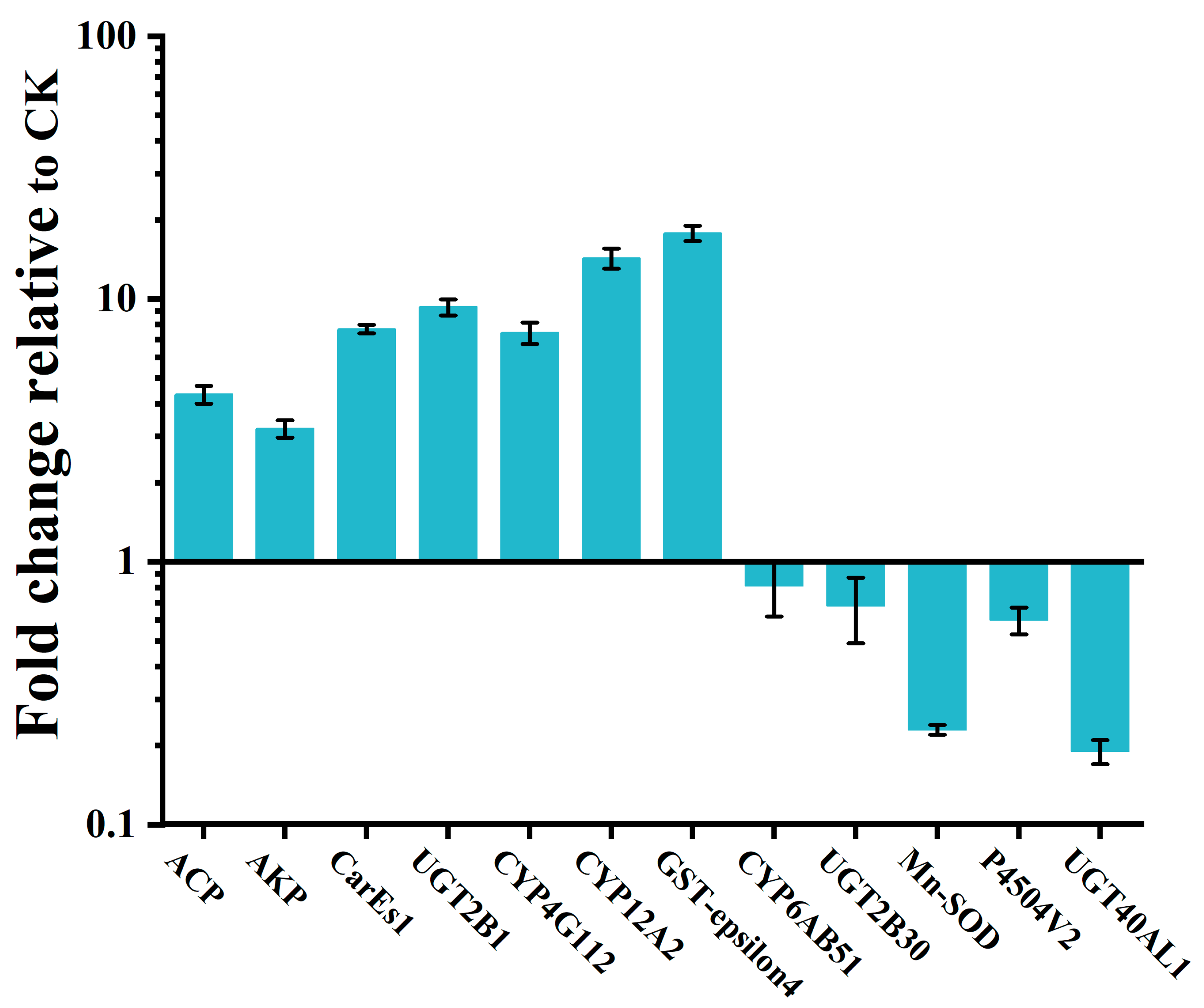 Agronomy 14 00626 g006