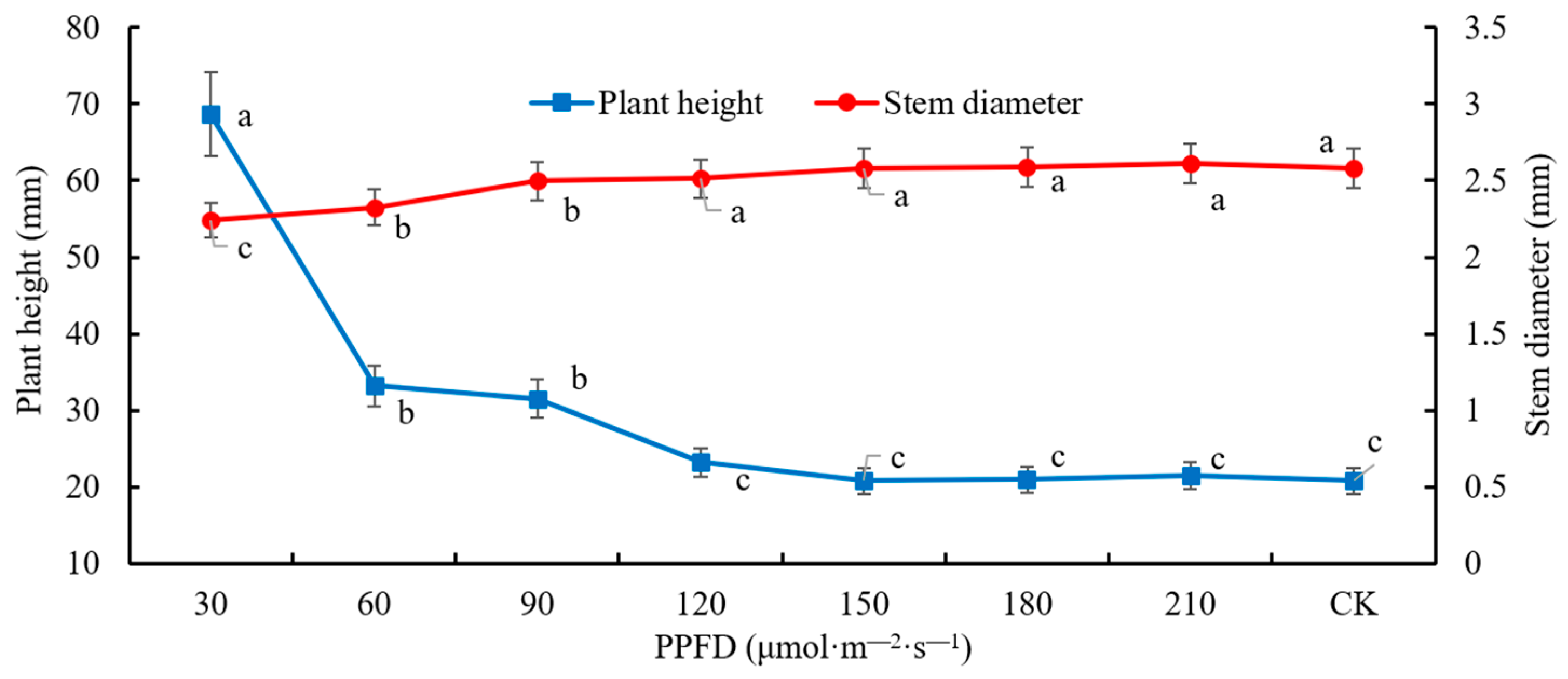 Agronomy 14 00627 g003
