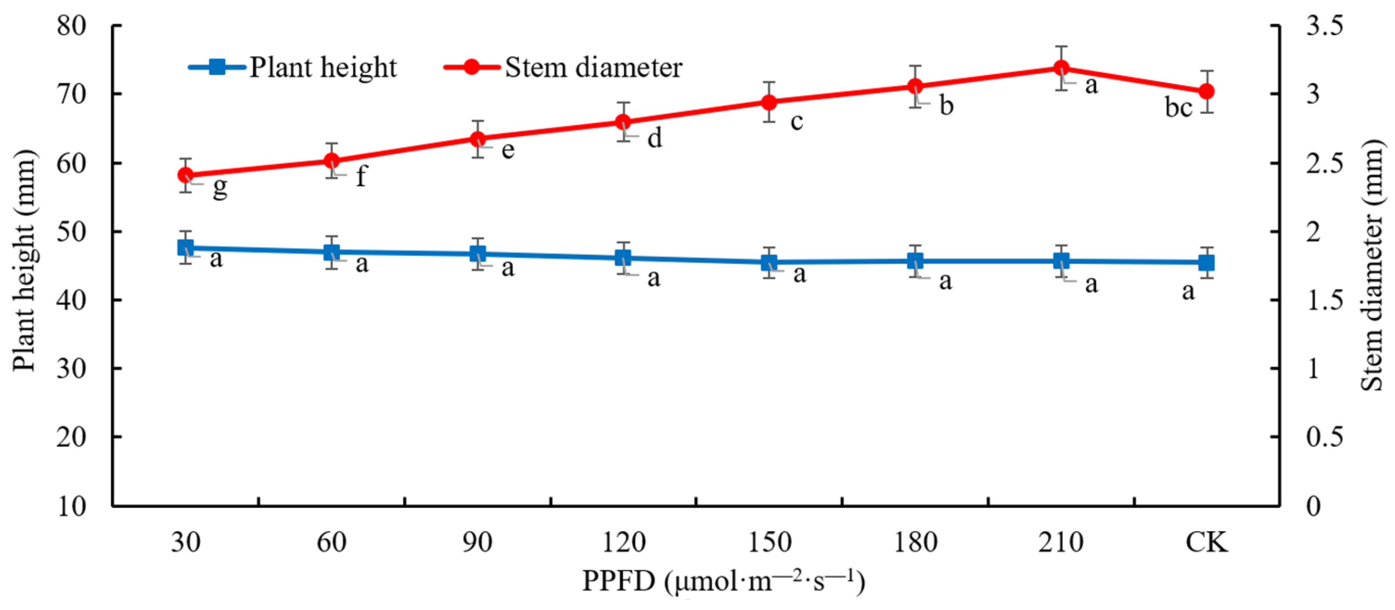 Agronomy 14 00627 g004