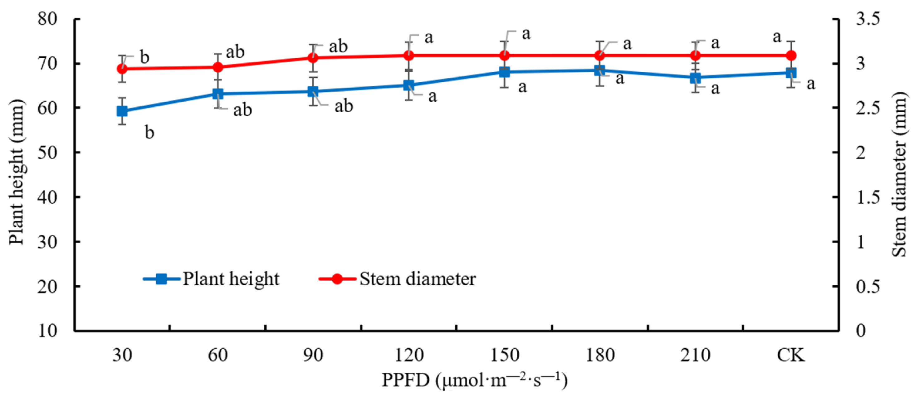 Agronomy 14 00627 g005