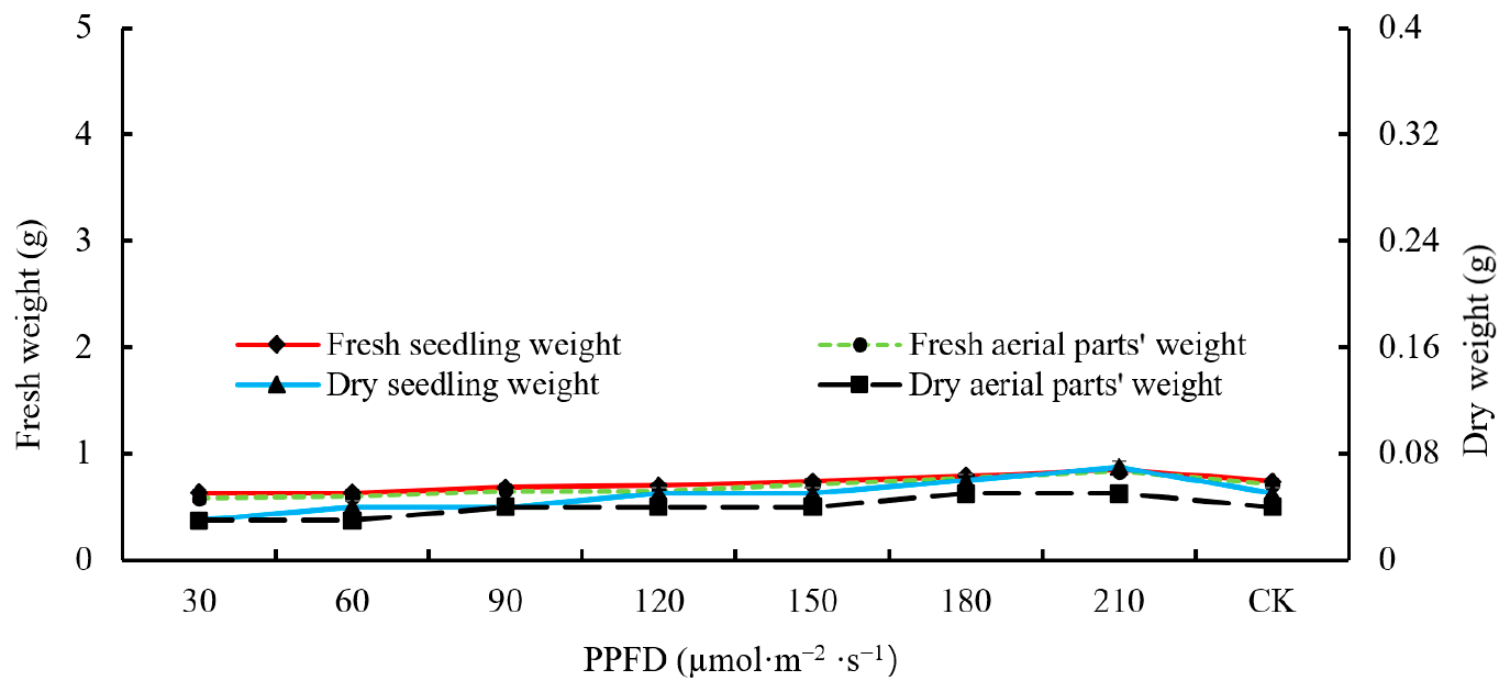 Agronomy 14 00627 g006
