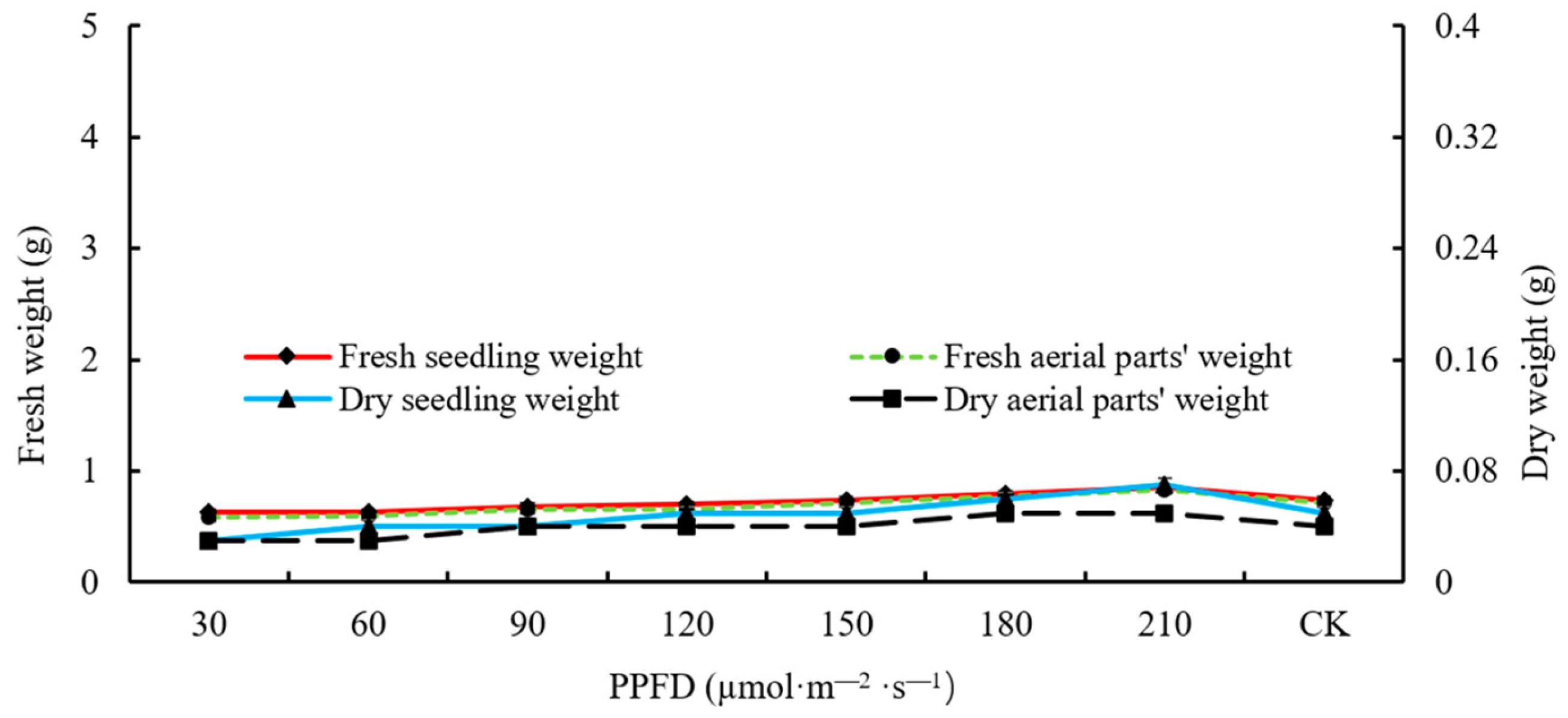 Agronomy 14 00627 g007