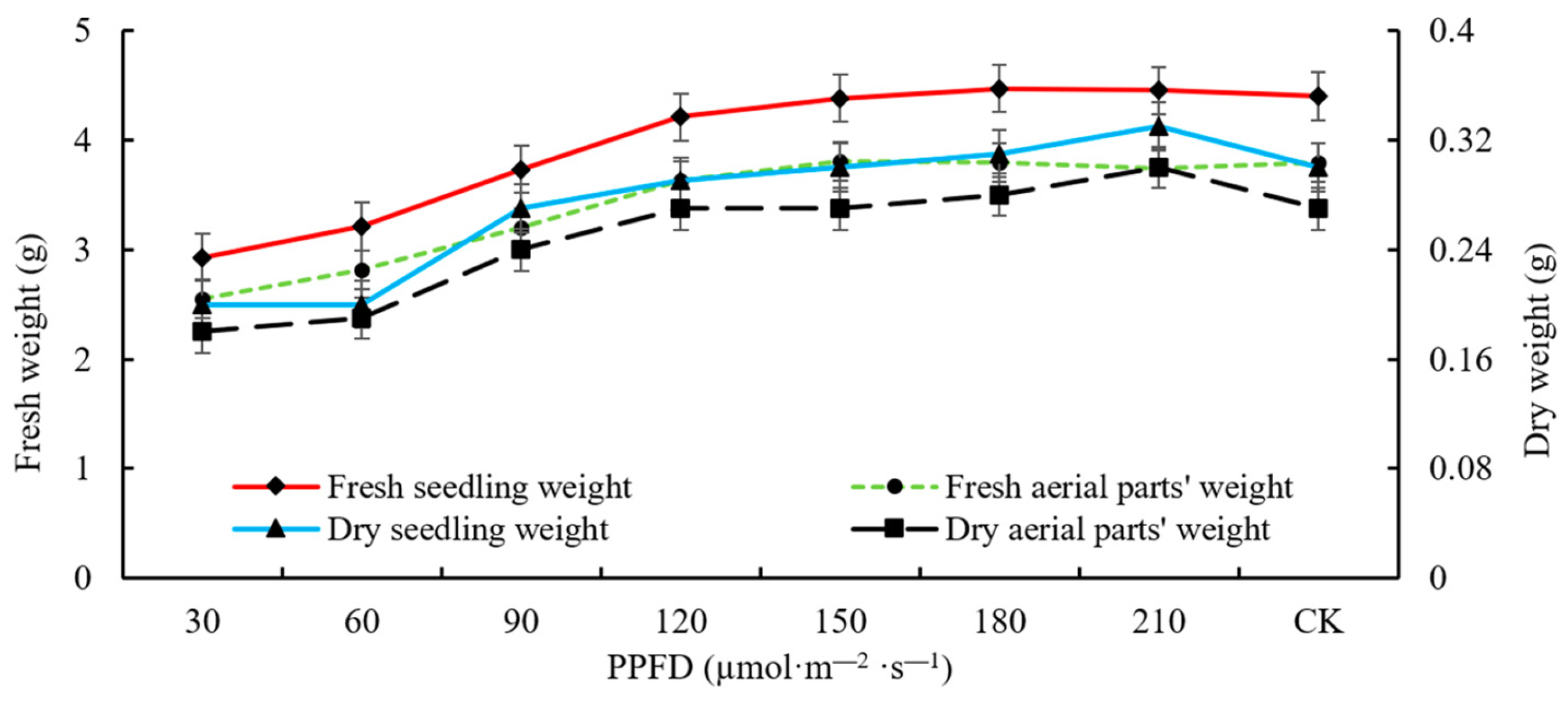 Agronomy 14 00627 g008
