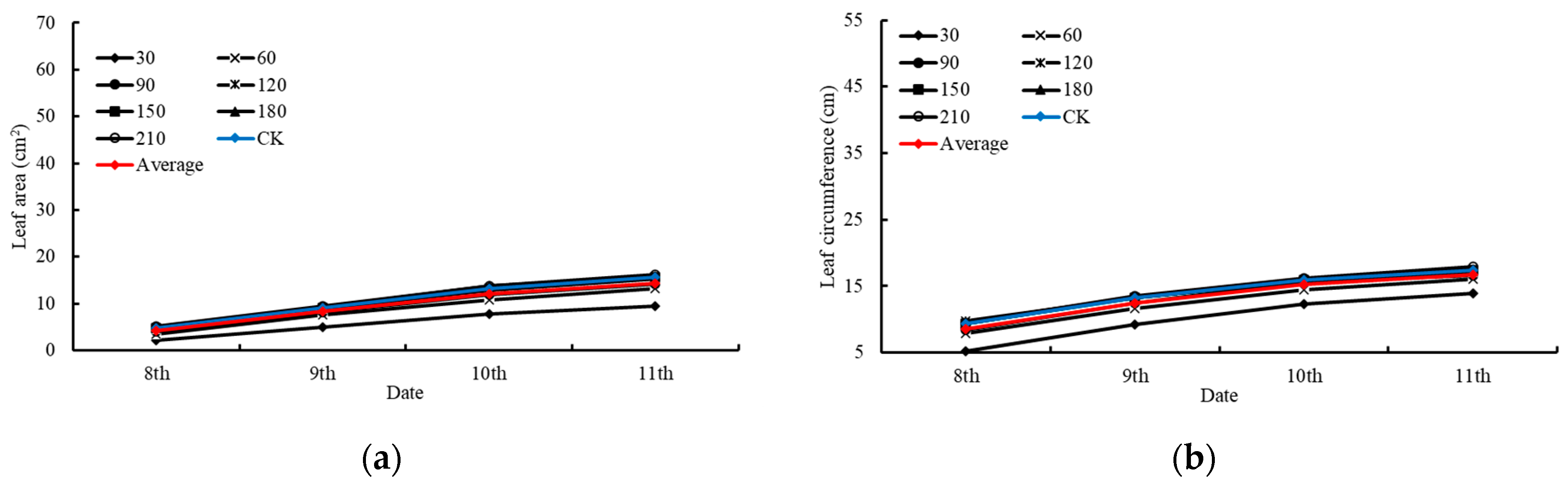 Agronomy 14 00627 g009