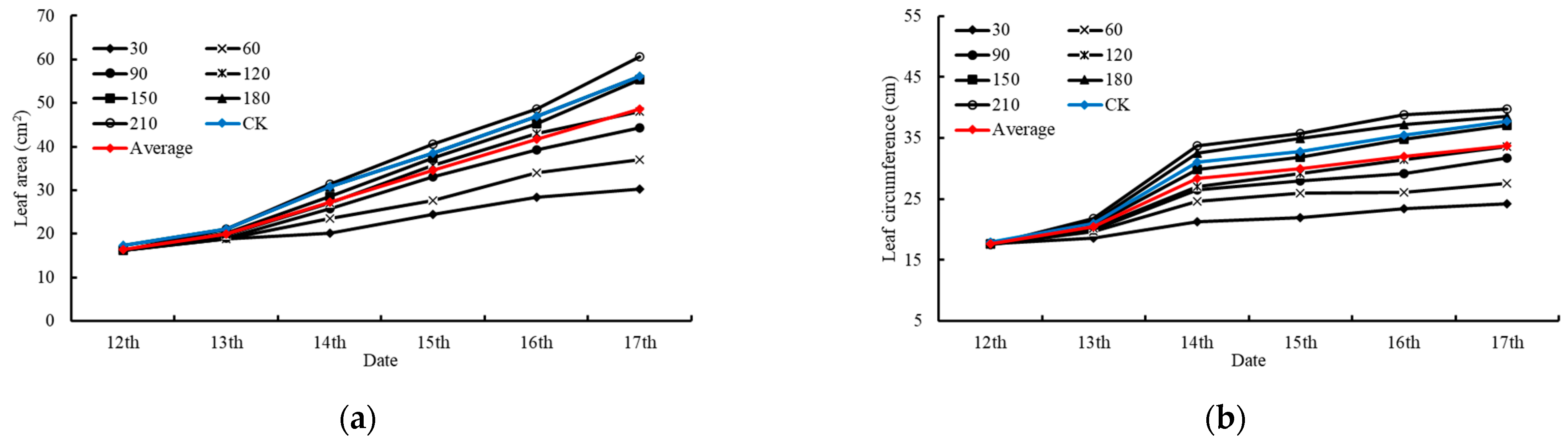 Agronomy 14 00627 g010