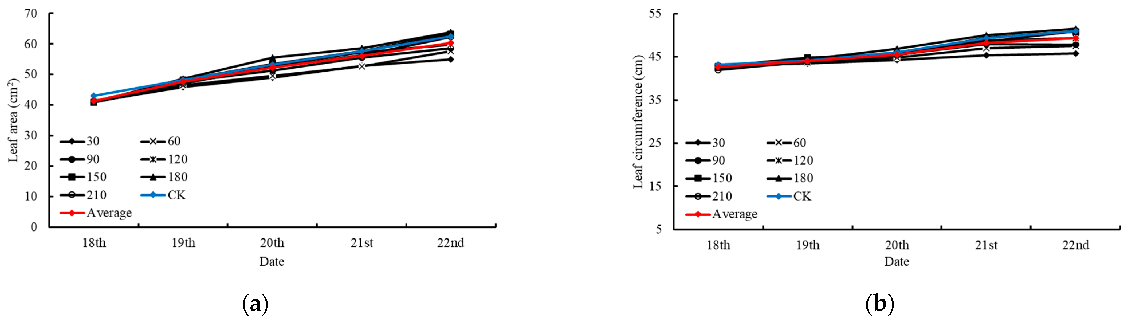 Agronomy 14 00627 g011