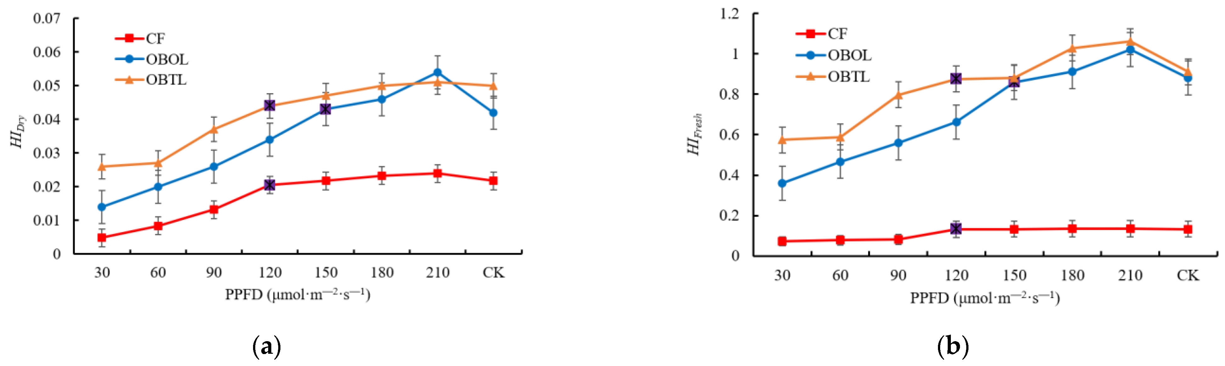 Agronomy 14 00627 g012