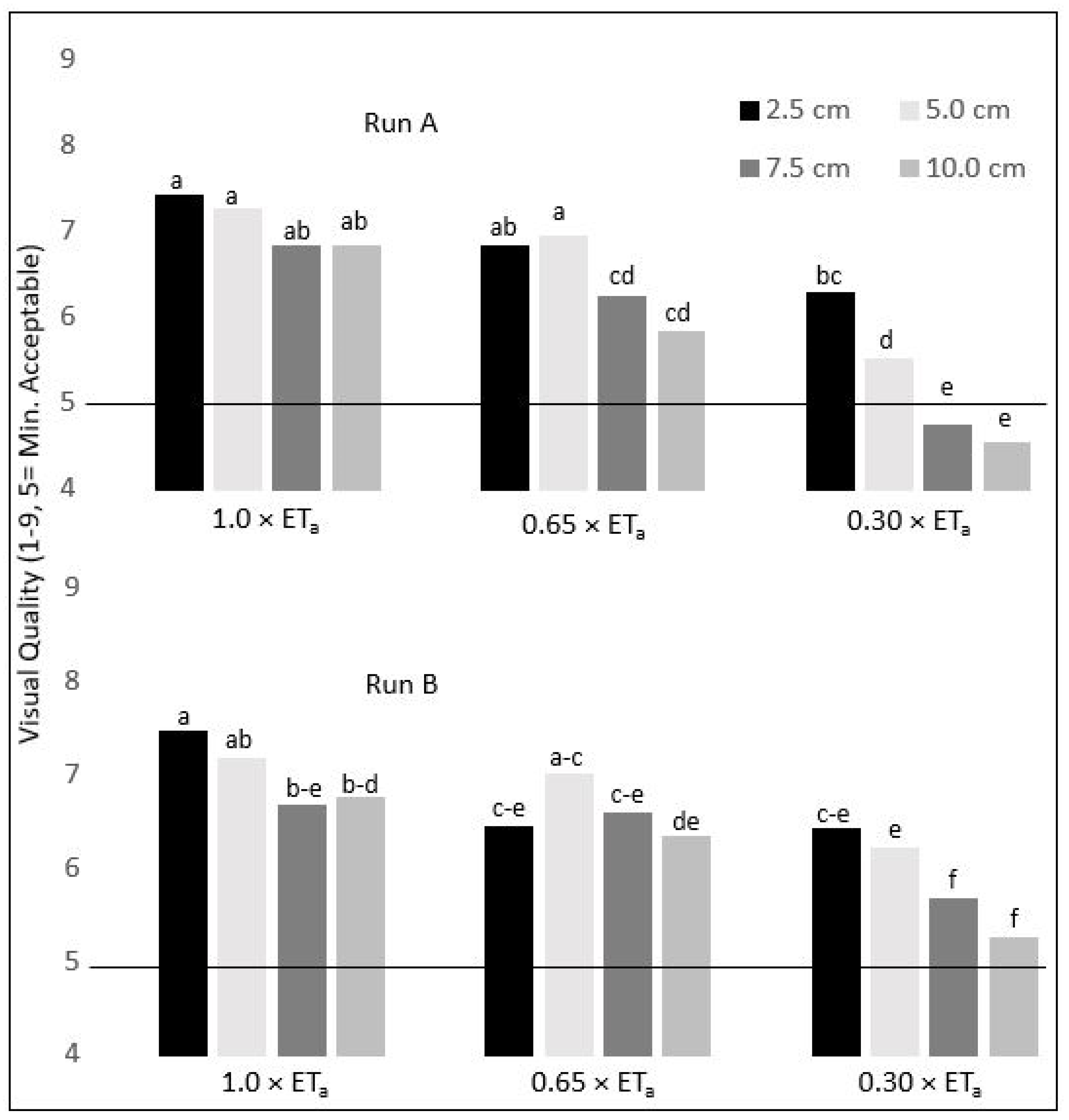 Agronomy 14 00628 g002