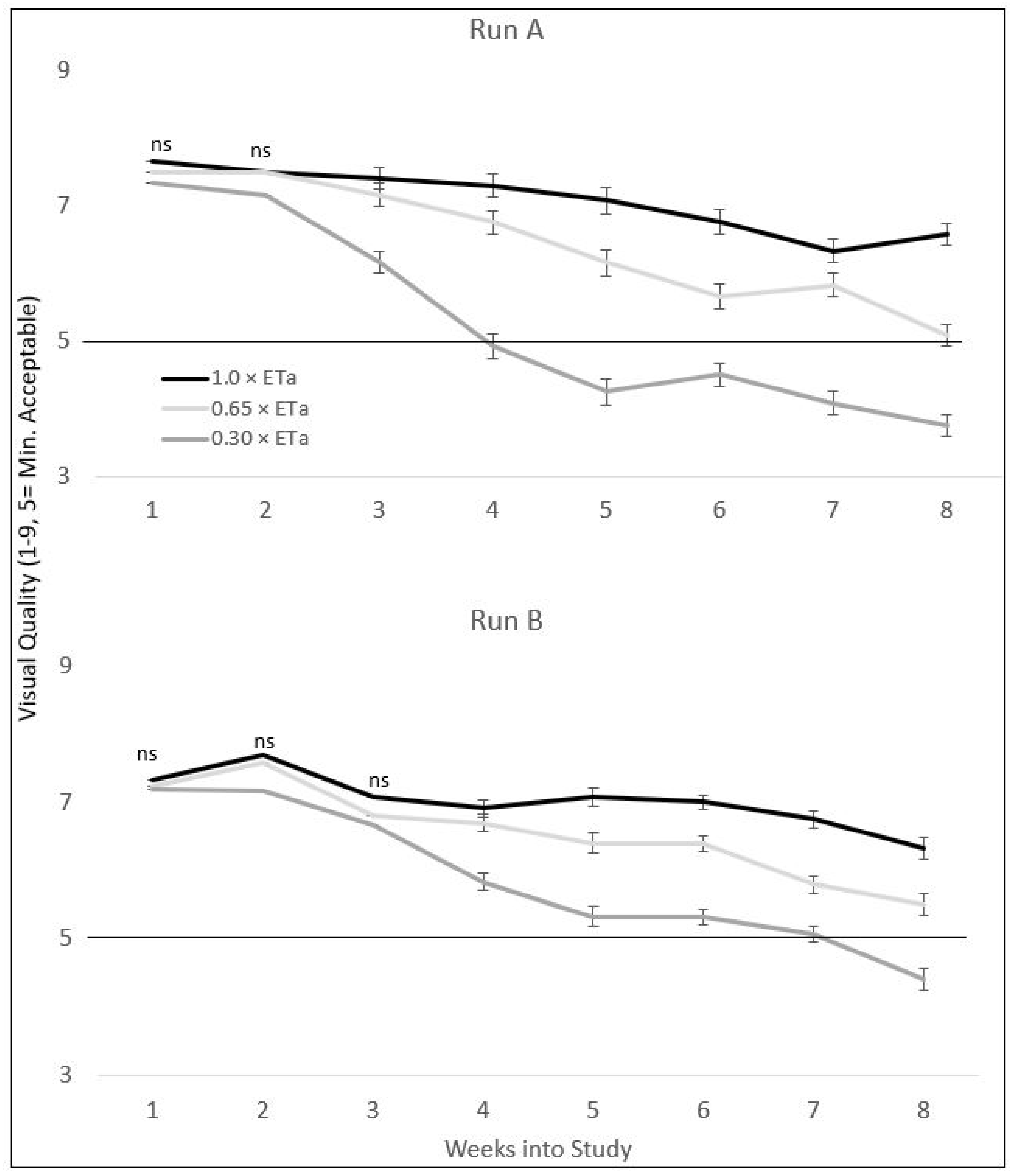 Agronomy 14 00628 g003