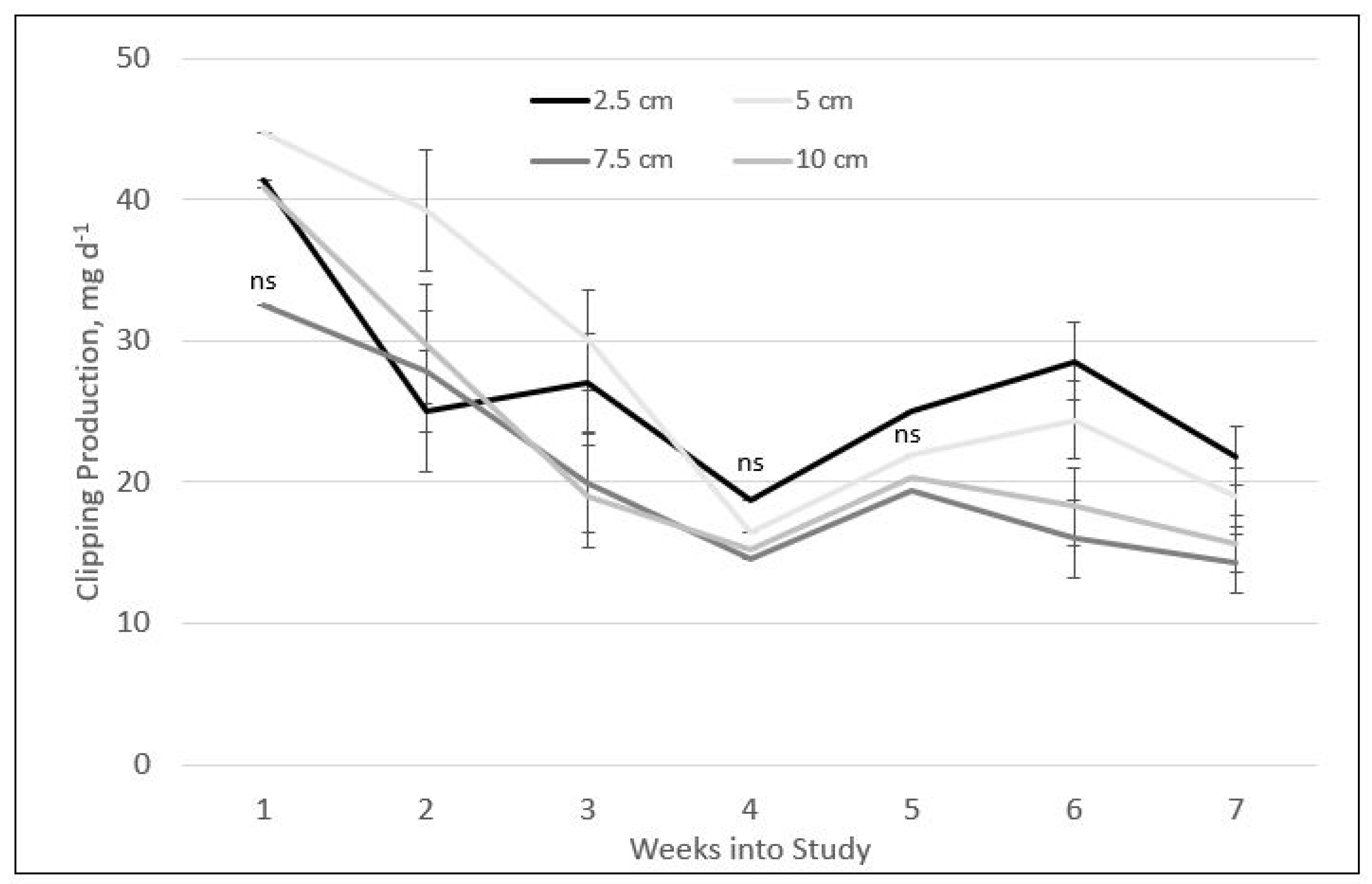 Agronomy 14 00628 g004