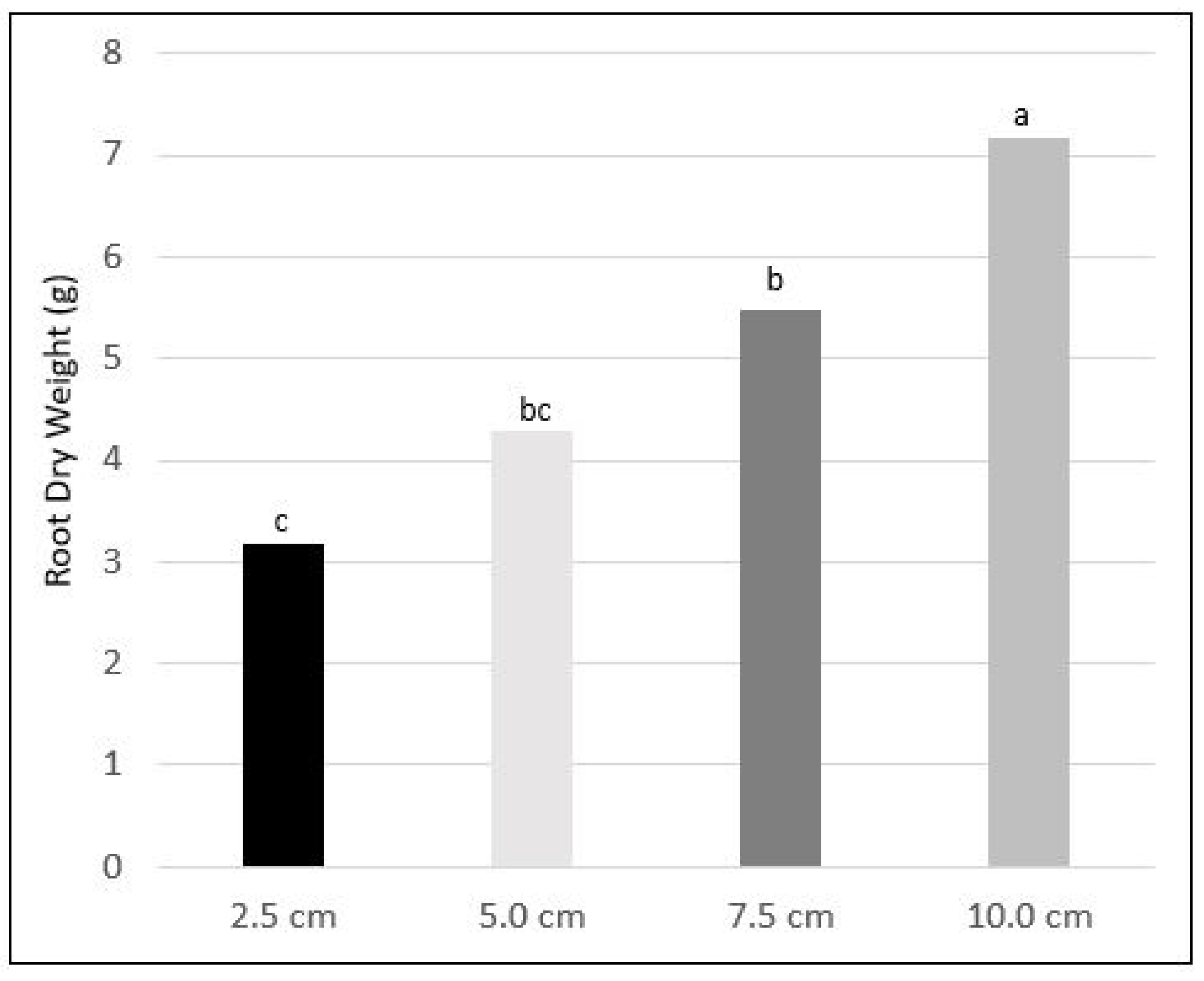 Agronomy 14 00628 g005