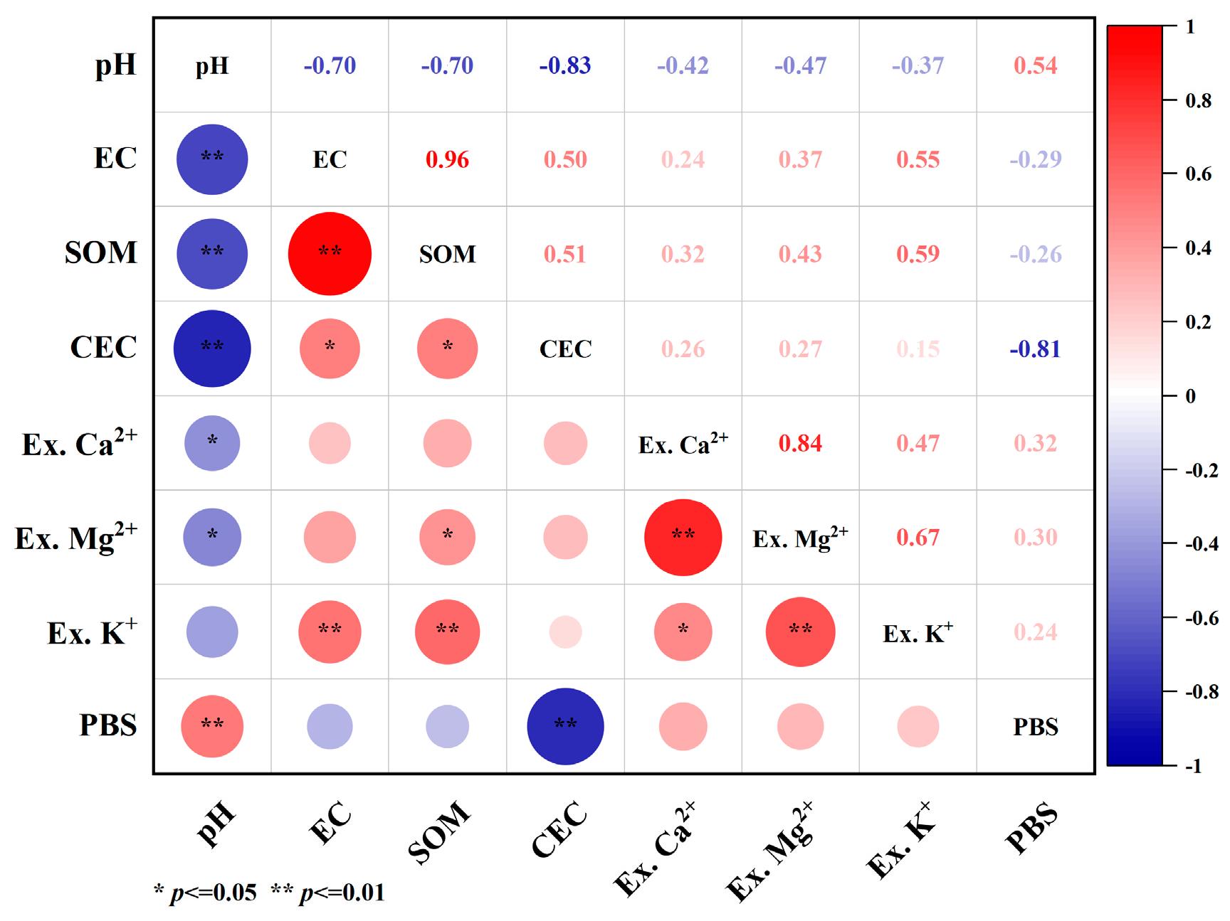 Agronomy 14 00629 g001
