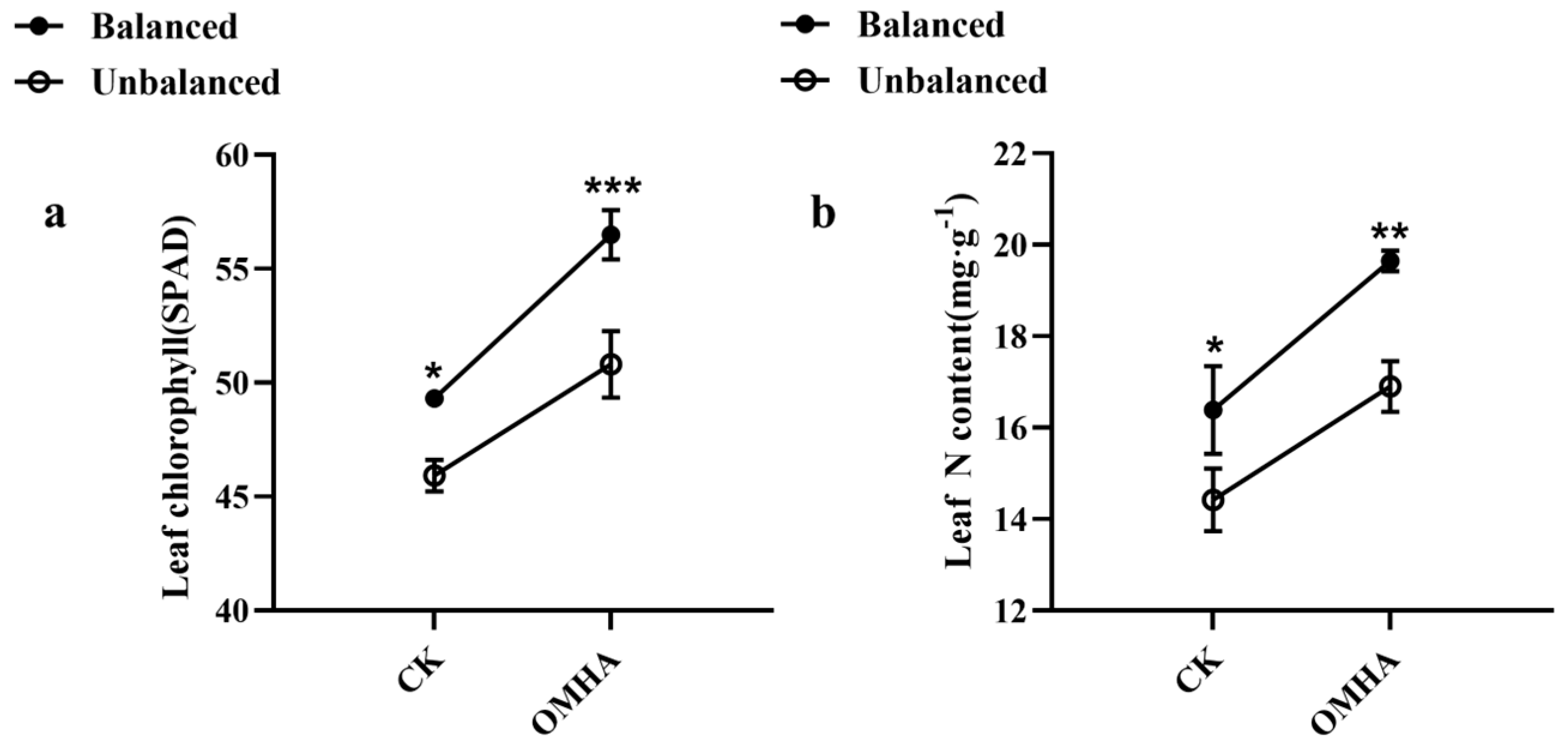 Agronomy 14 00629 g003