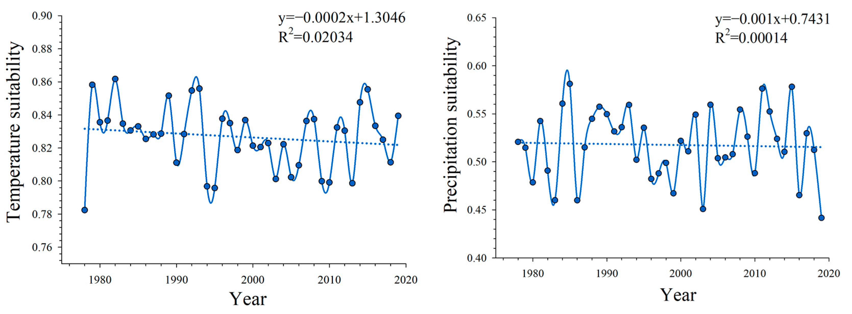 Agronomy 14 00631 g010a