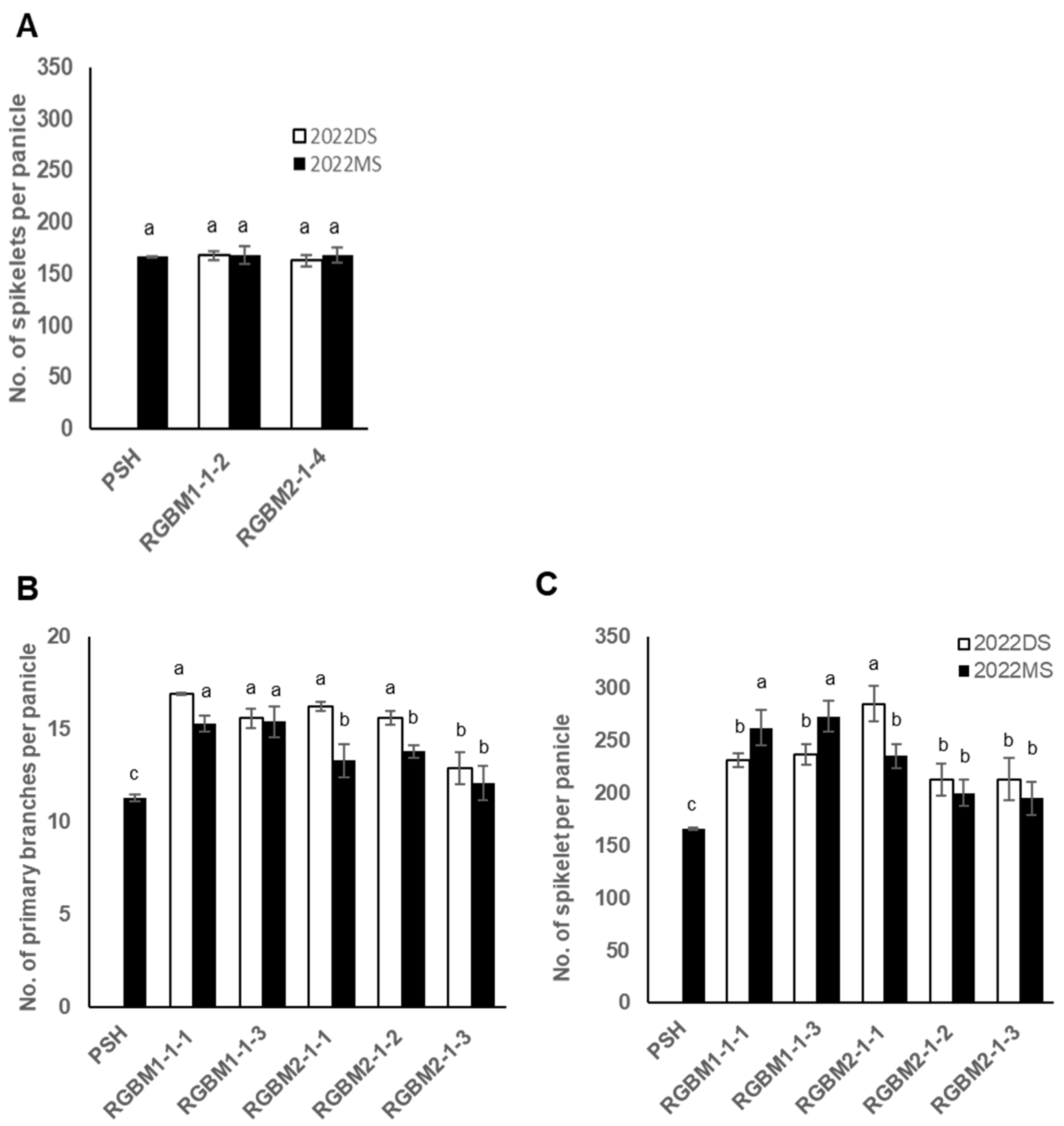 Agronomy 14 00632 g005 Agronomy 14 00632 g005
