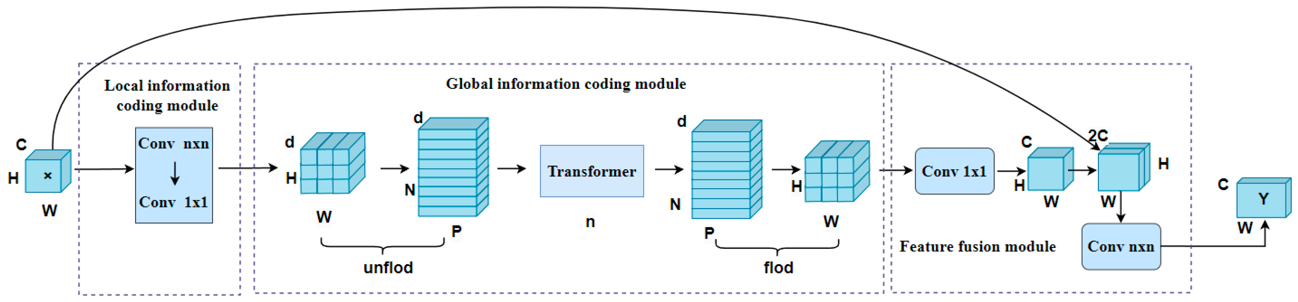 Agronomy 14 00633 g005