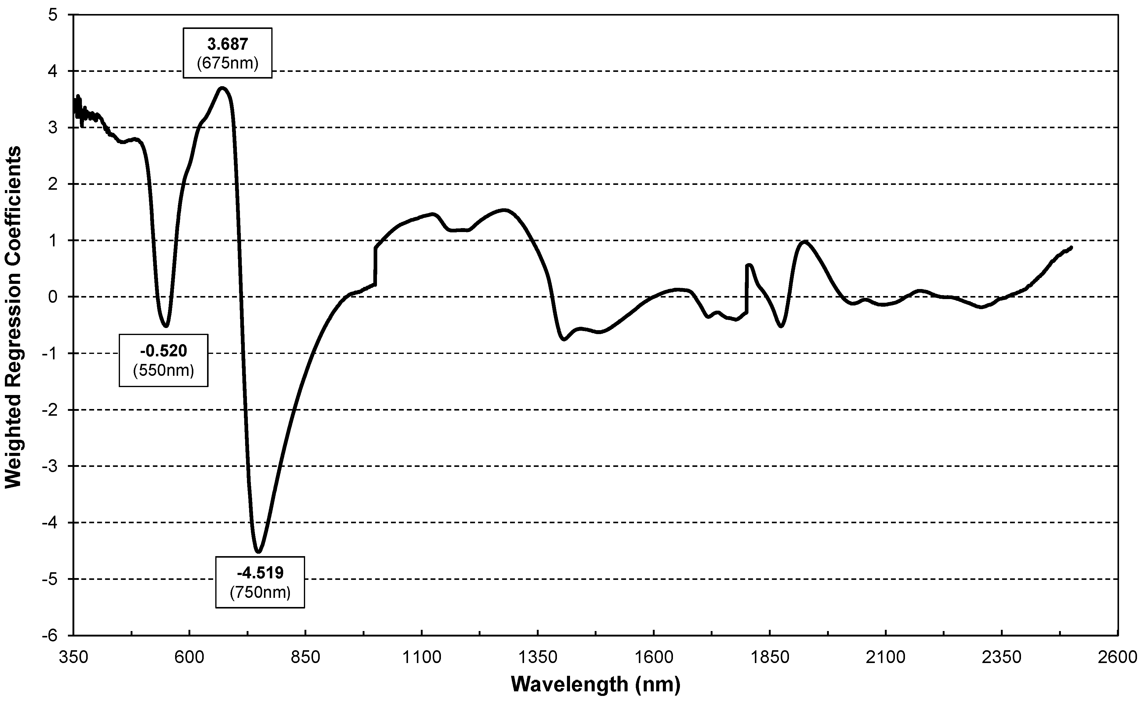 Agronomy 14 00634 g006