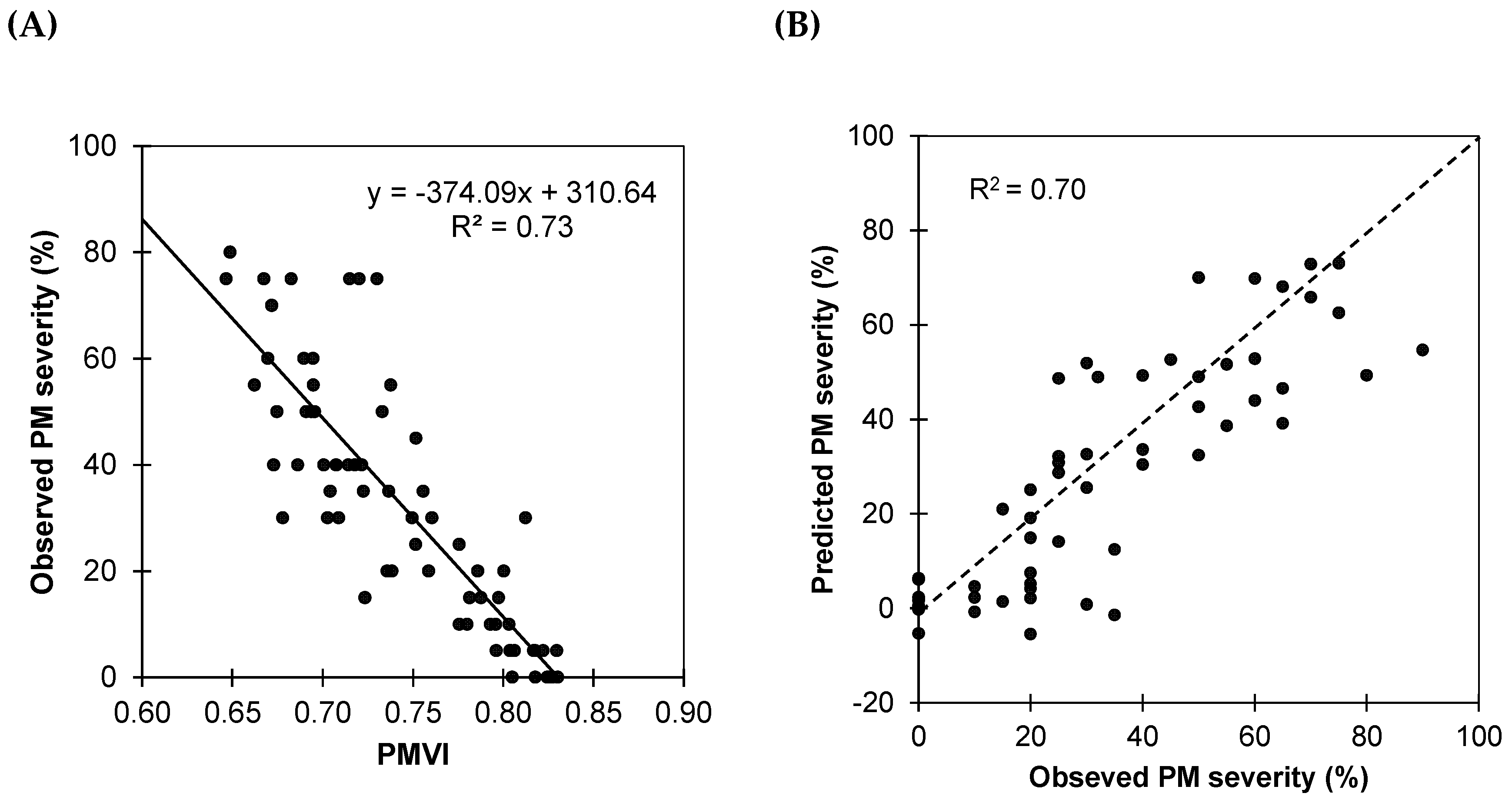 Agronomy 14 00634 g007