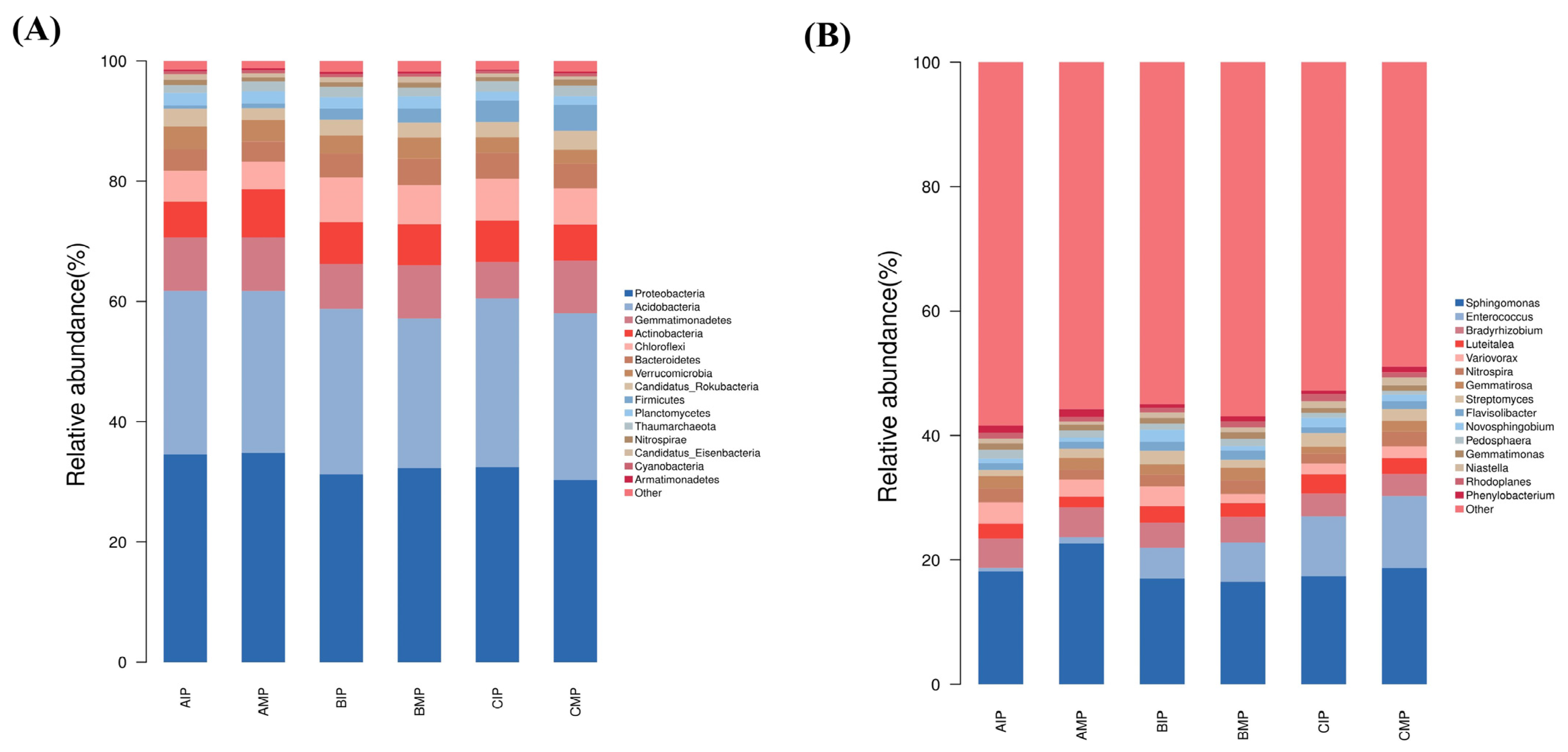 Agronomy 14 00635 g003