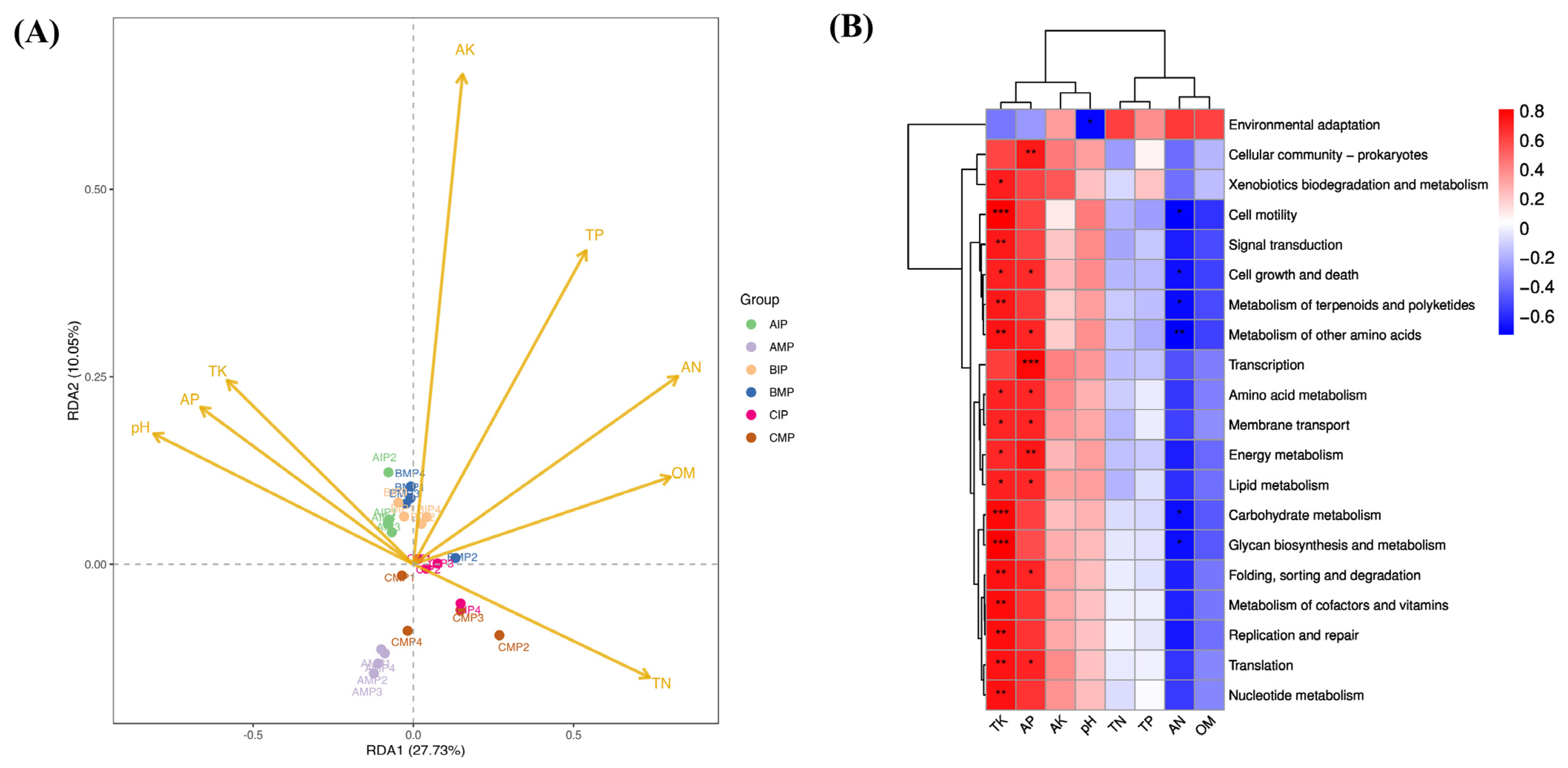 Agronomy 14 00635 g005