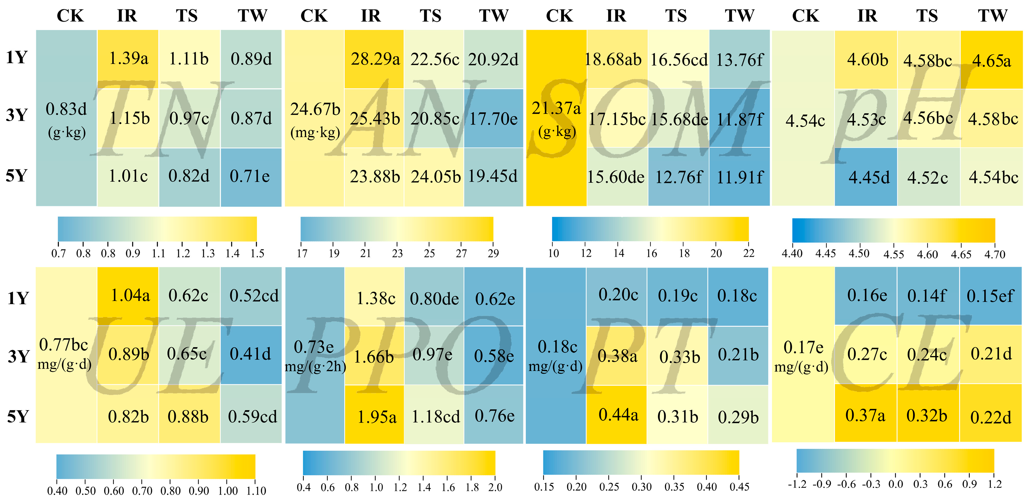Agronomy 14 00638 g002