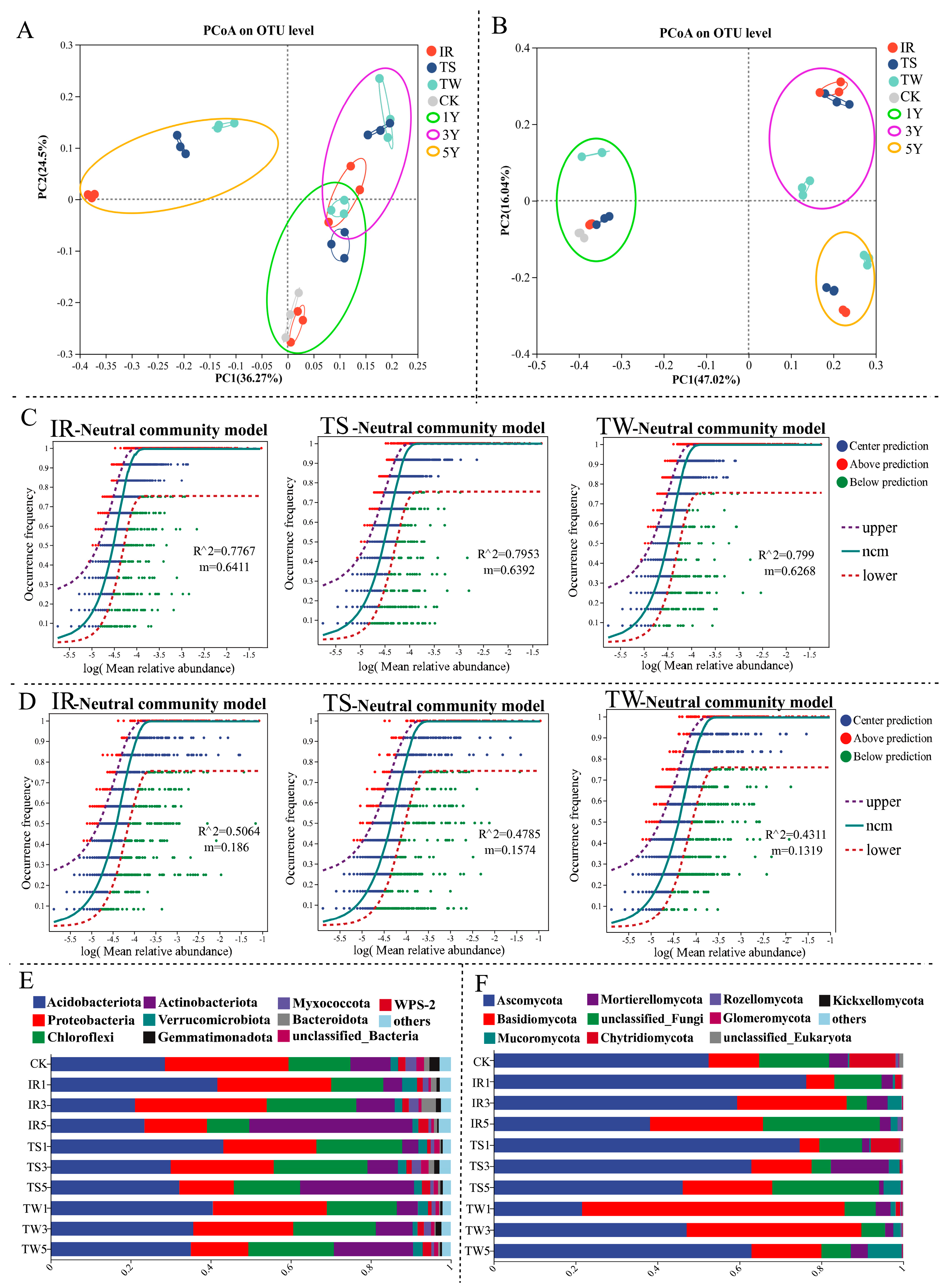 Agronomy 14 00638 g004