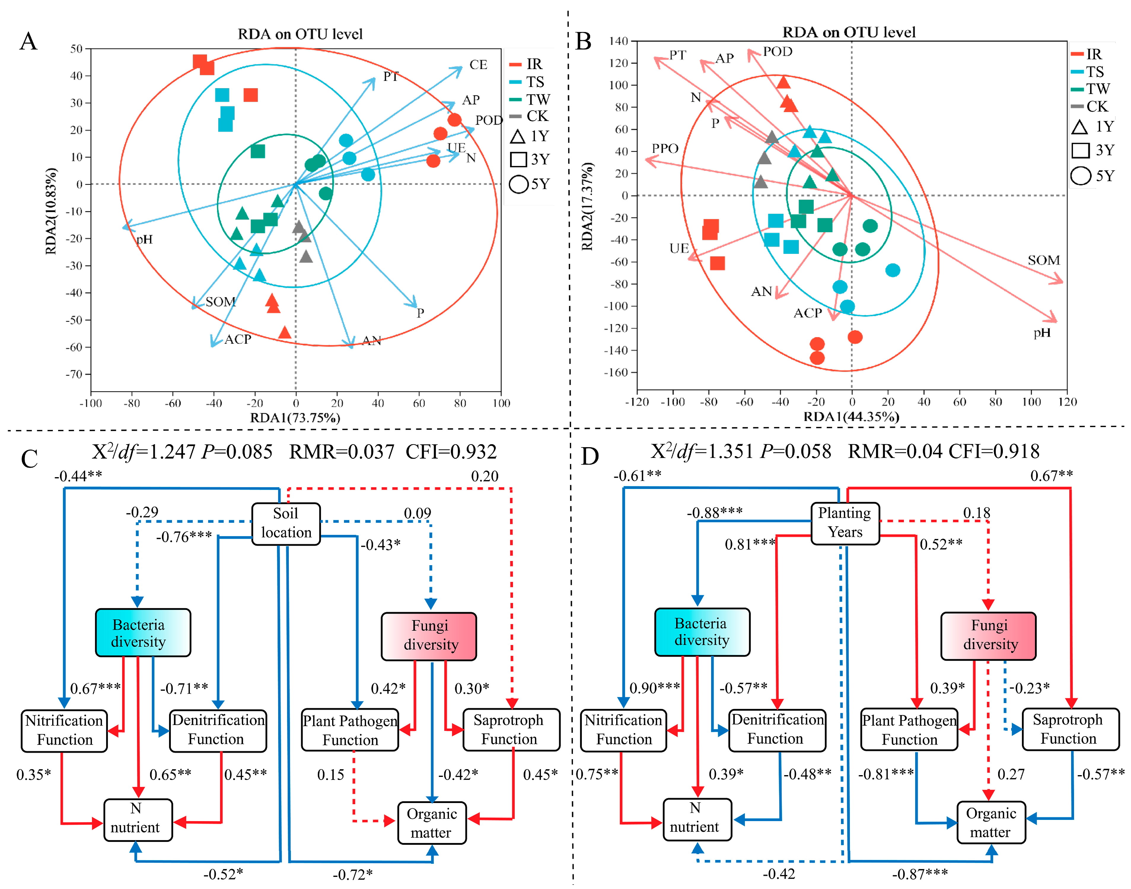Agronomy 14 00638 g007