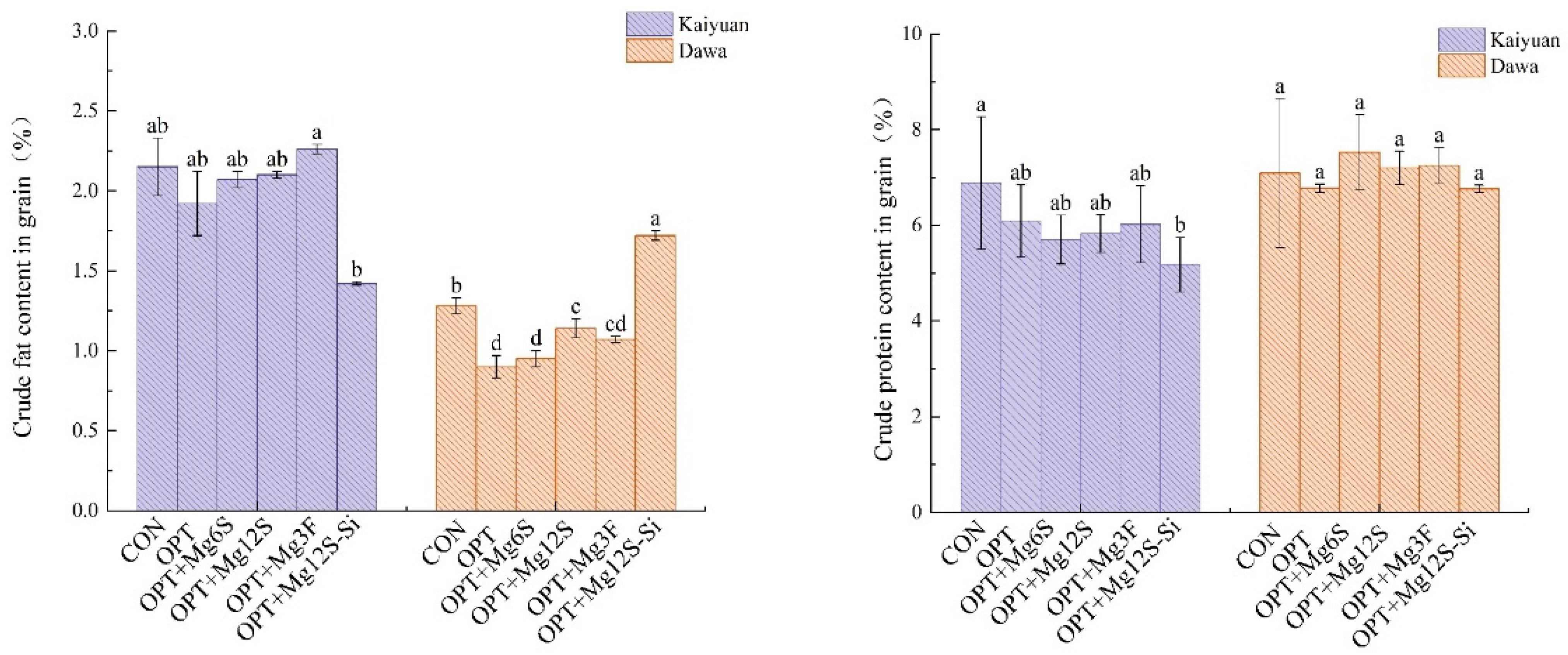 Agronomy 14 00639 g001
