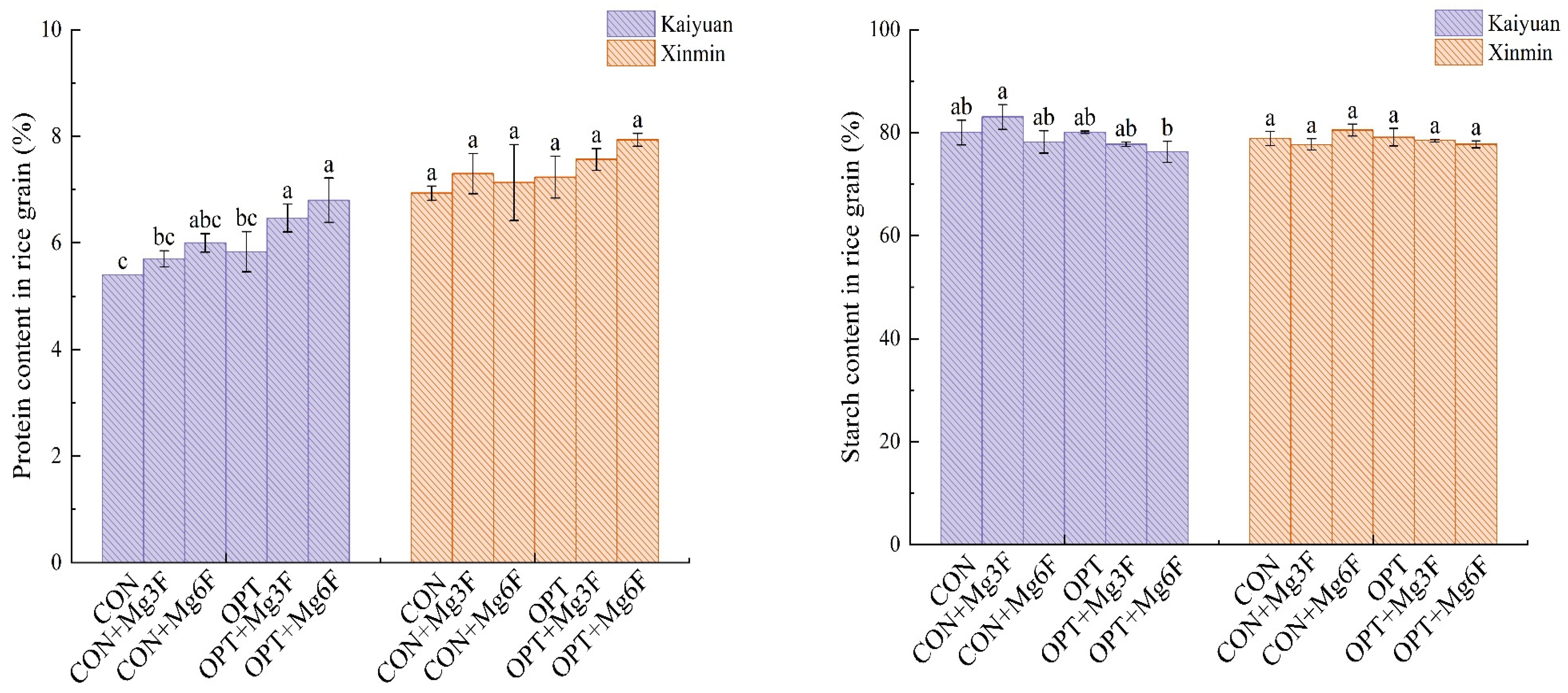 Agronomy 14 00639 g002