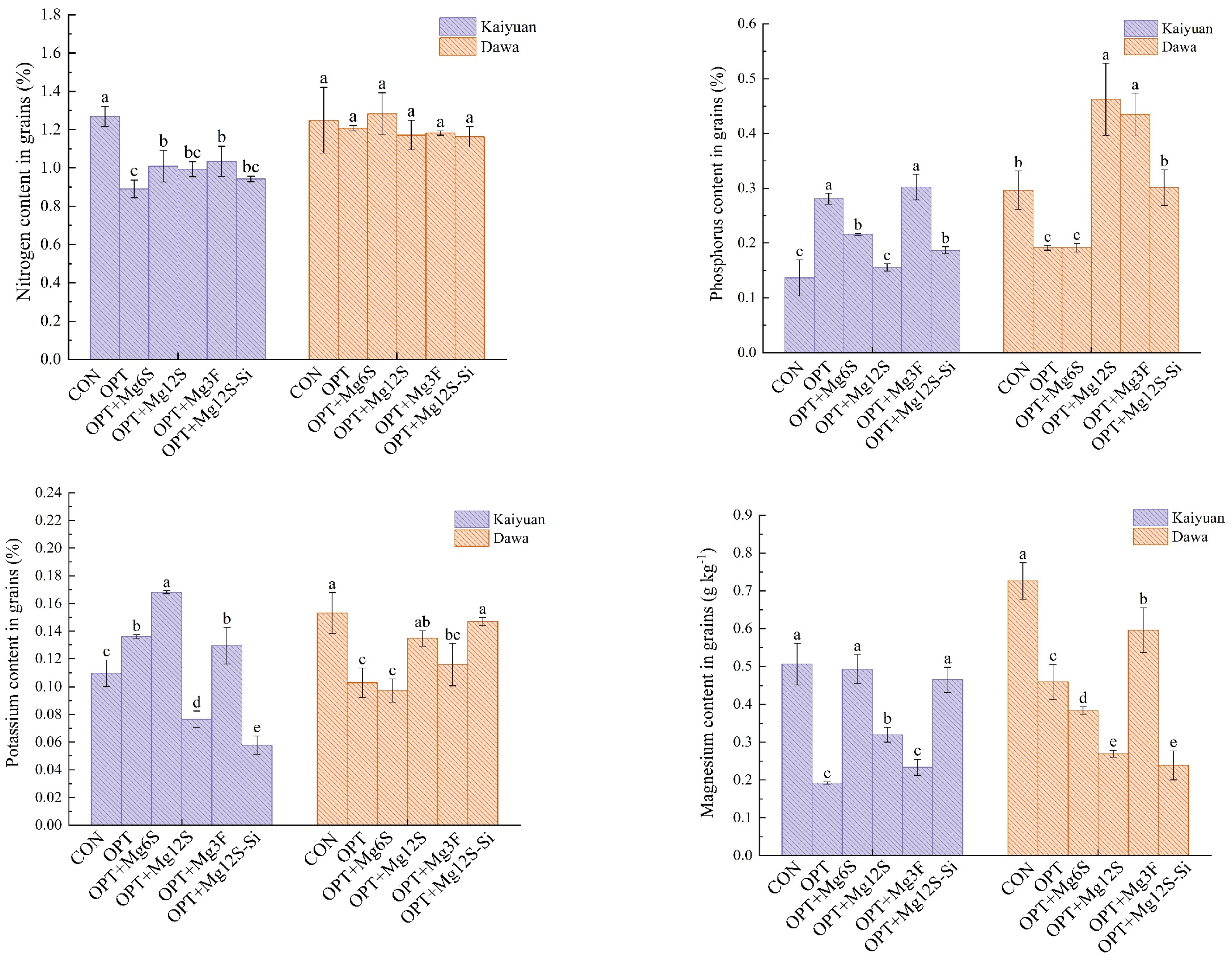 Agronomy 14 00639 g005
