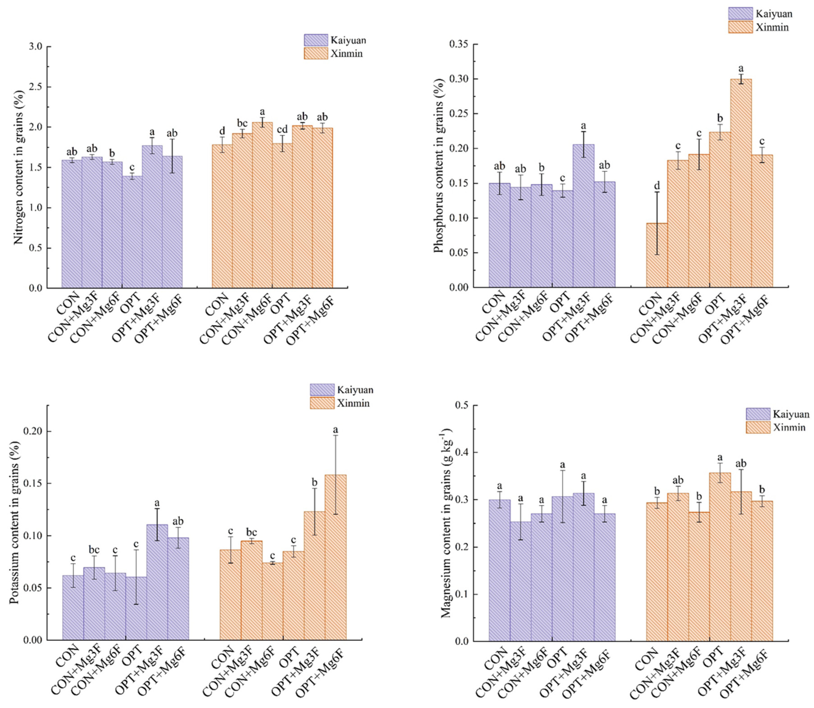 Agronomy 14 00639 g006