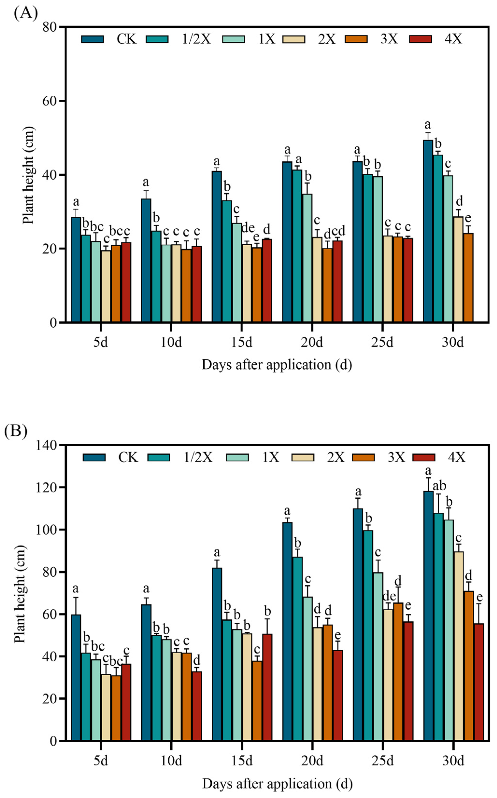 Agronomy 14 00641 g002