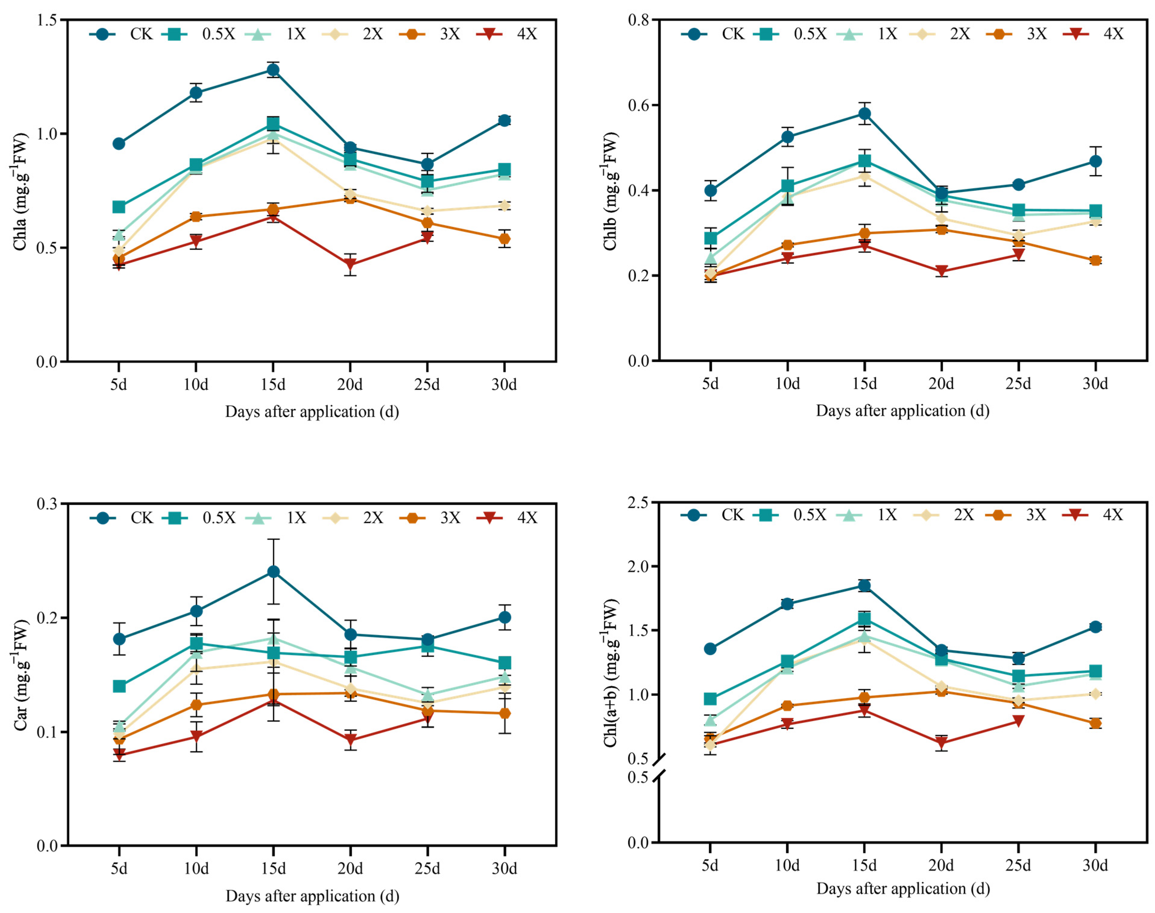 Agronomy 14 00641 g003