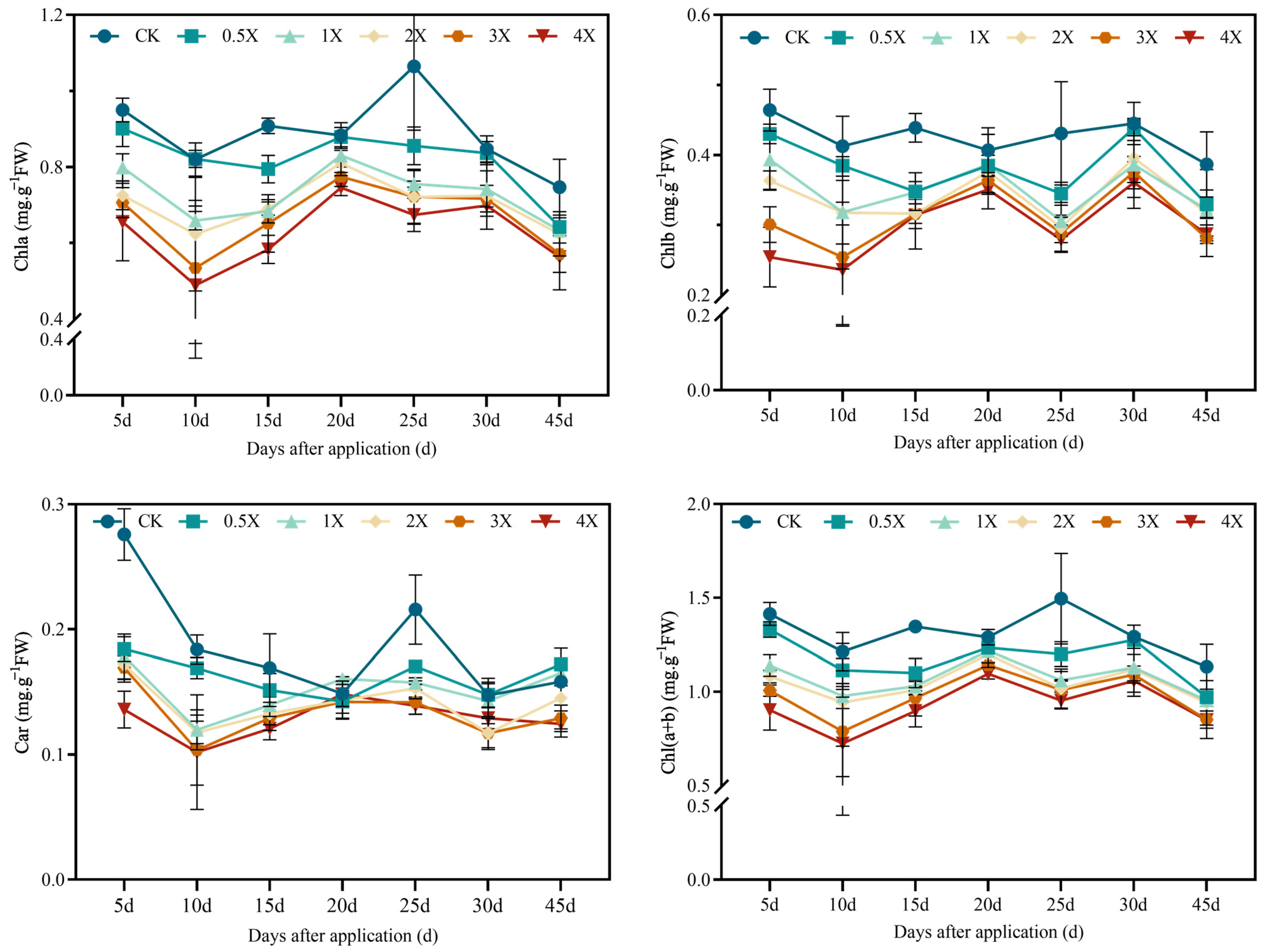 Agronomy 14 00641 g004