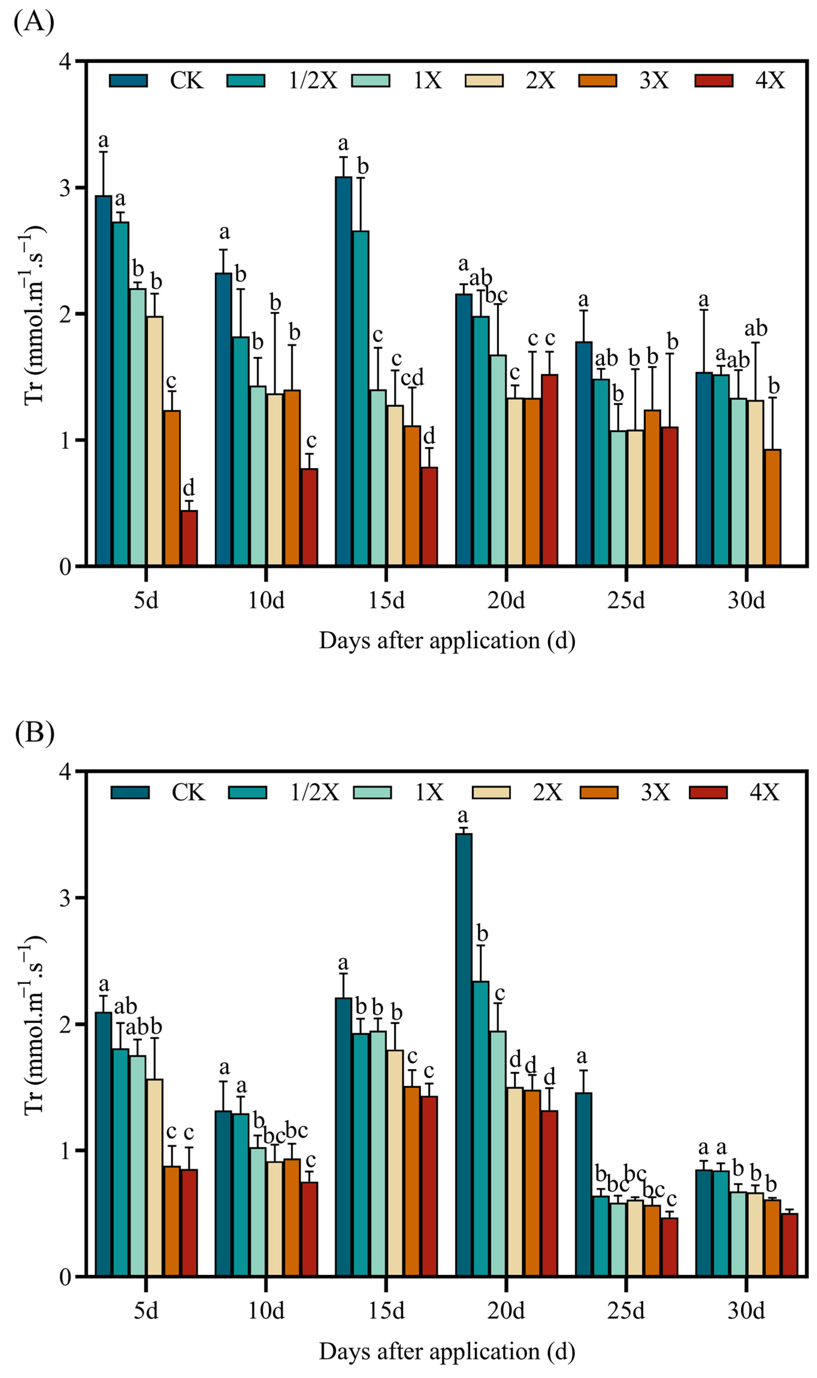 Agronomy 14 00641 g006