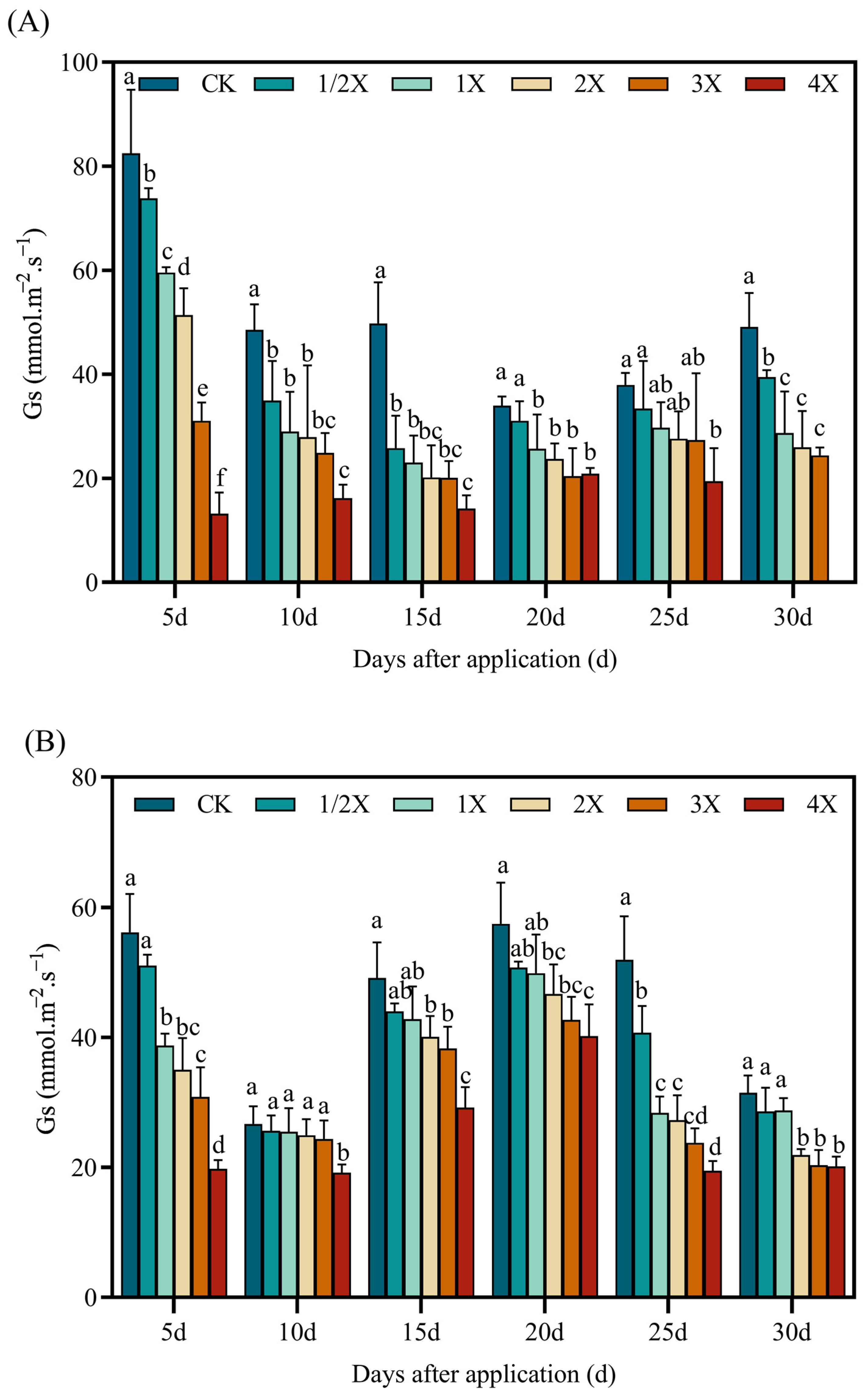 Agronomy 14 00641 g007