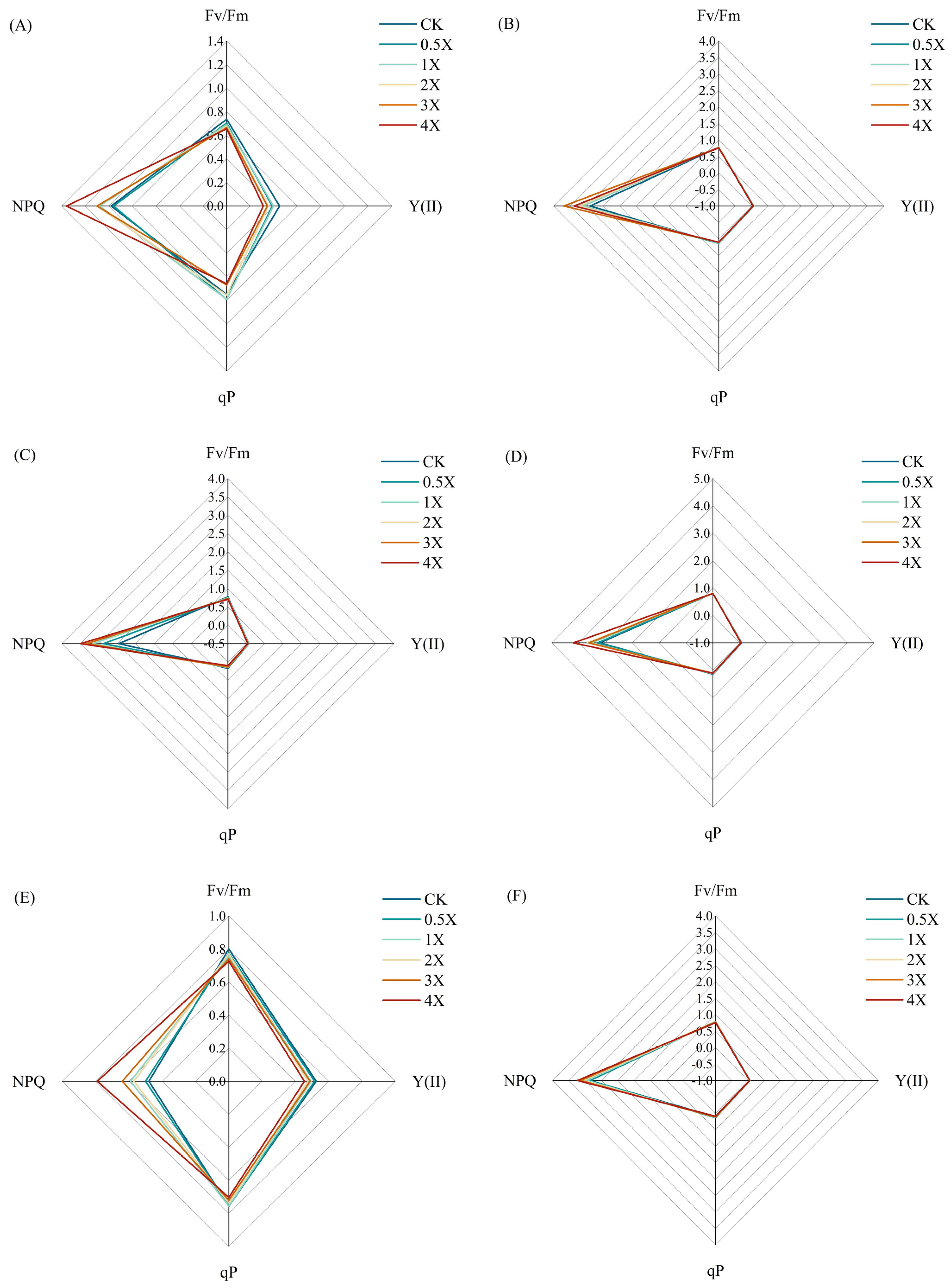 Agronomy 14 00641 g010