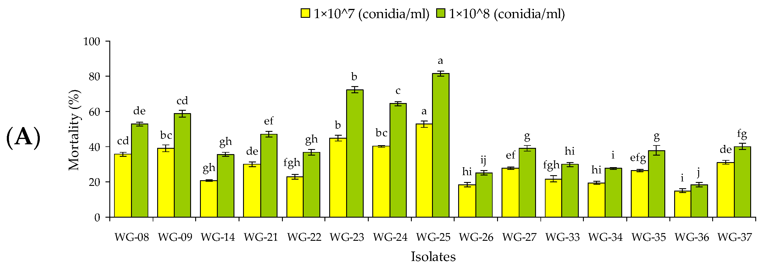 Agronomy 14 00642 g001a Agronomy 14 00642 g001a