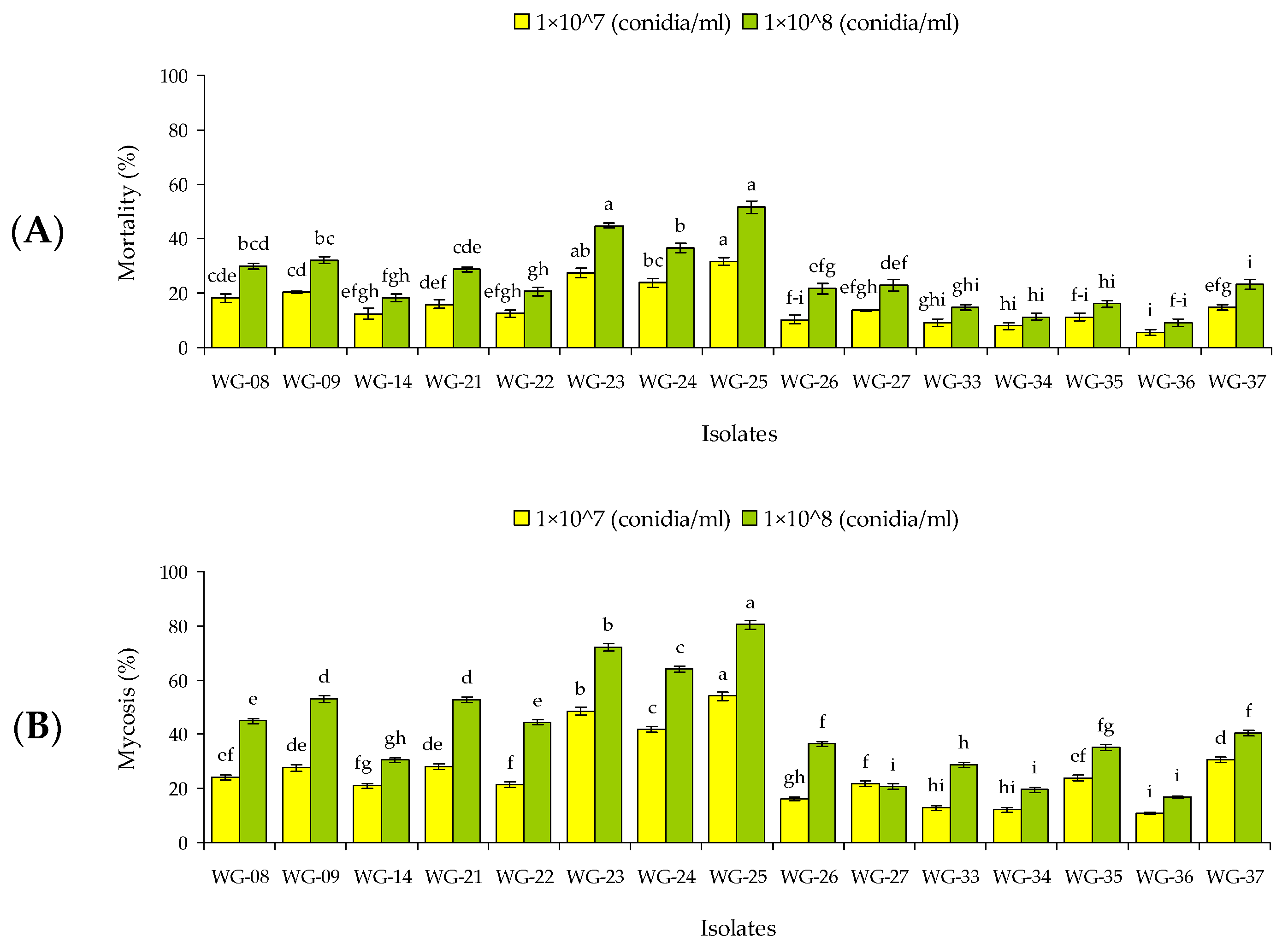 Agronomy 14 00642 g002 Agronomy 14 00642 g002